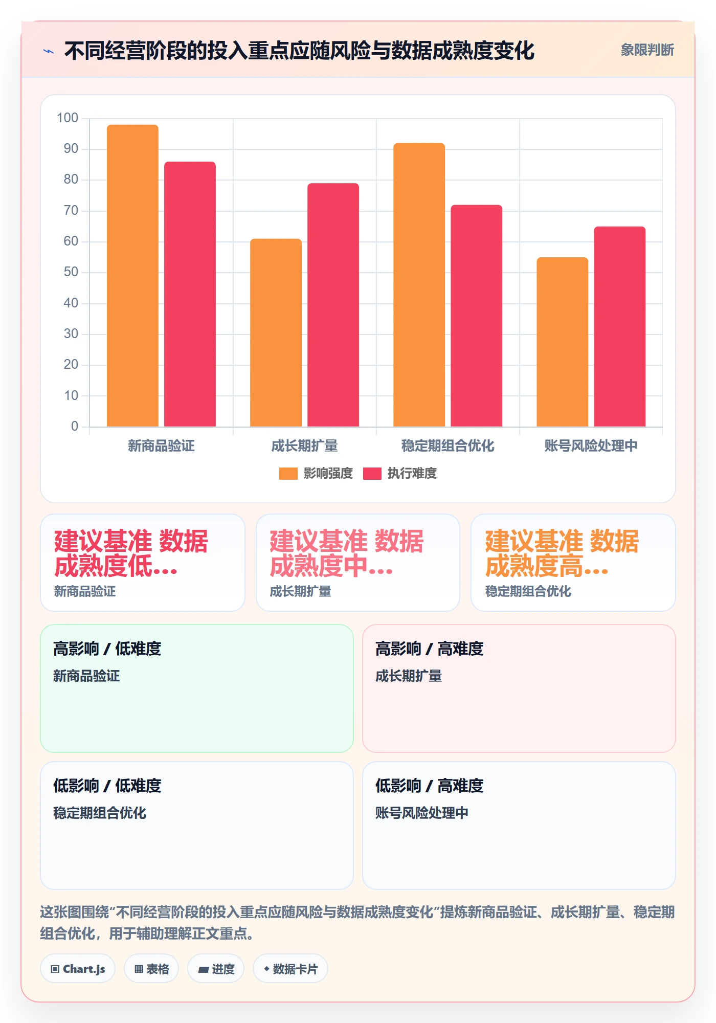 temu优化清单：账号绩效与数据复盘的关键动作