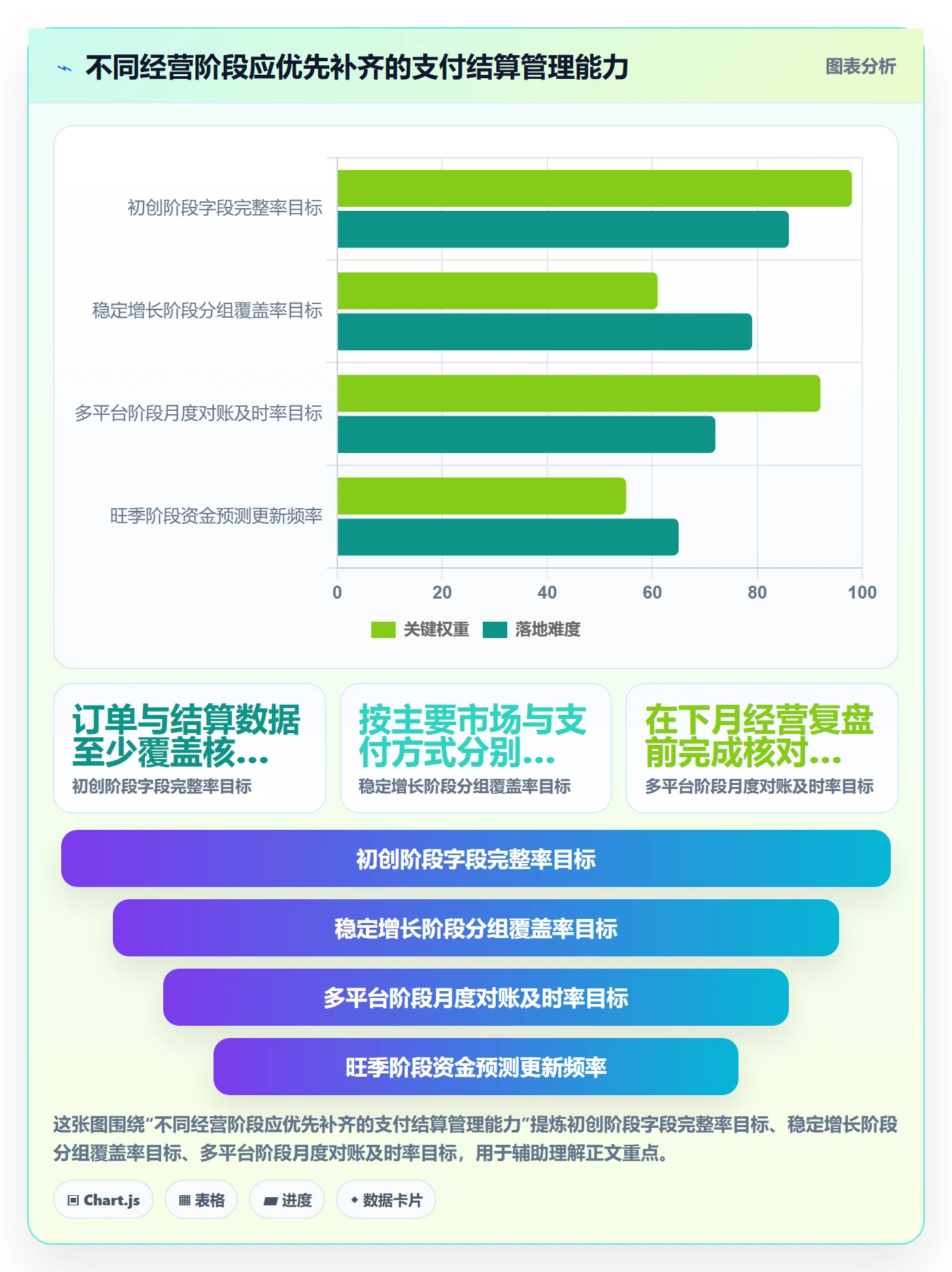 想做好跨境电商，先掌握趋势观察中的支付结算