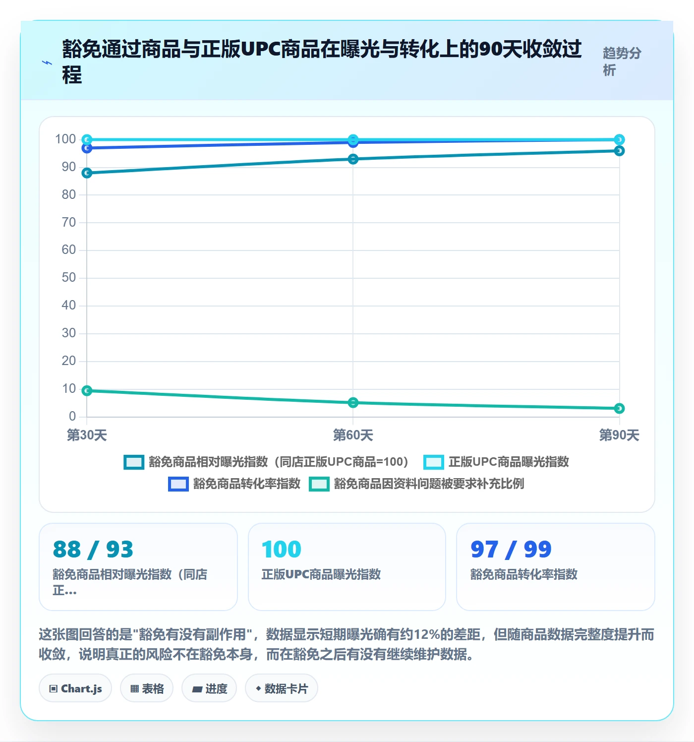 想做好UPC码，先掌握数据复盘中的豁免申请