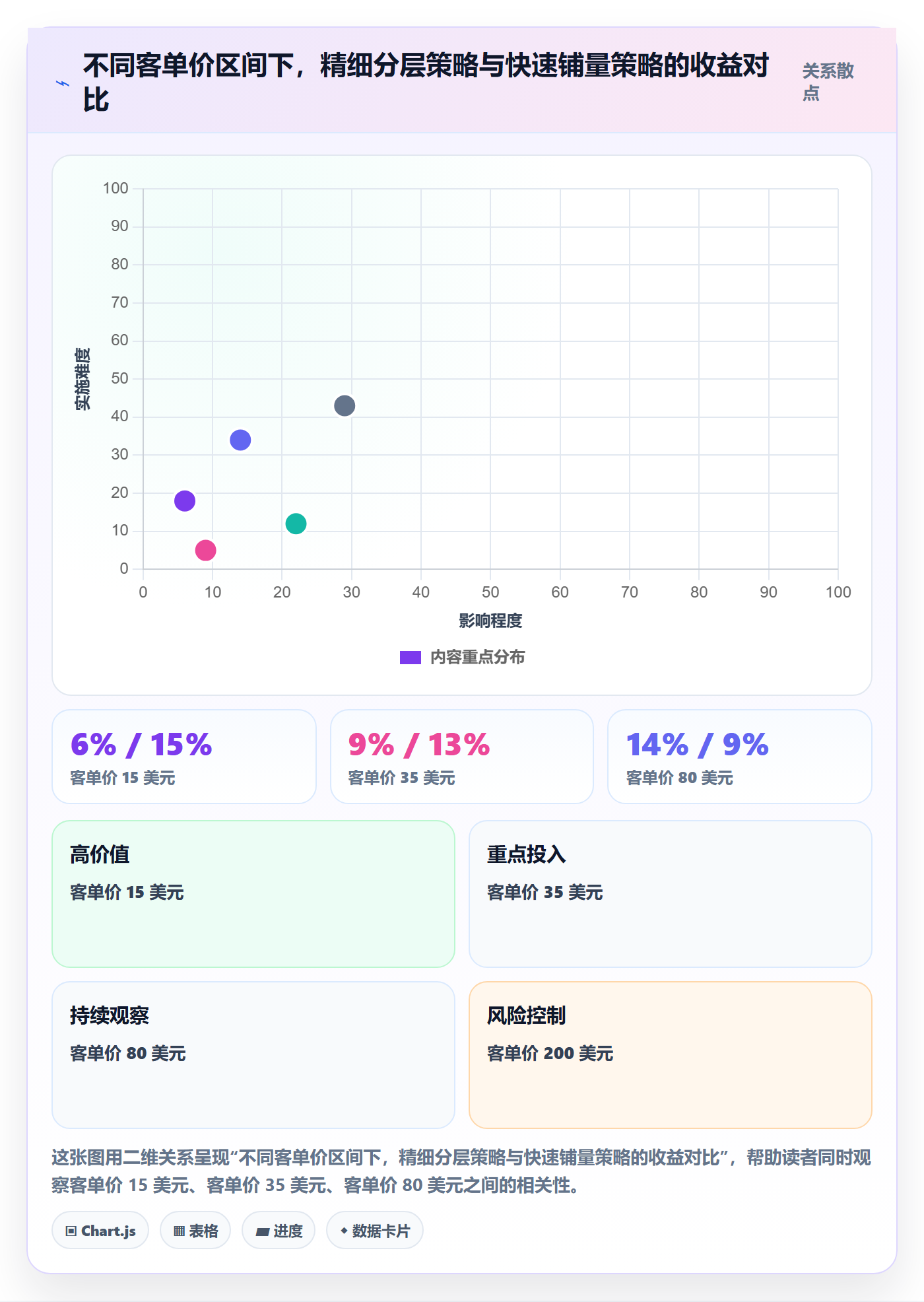 亚马逊软件实践指南：关键词工具的自动化方案怎样更有效