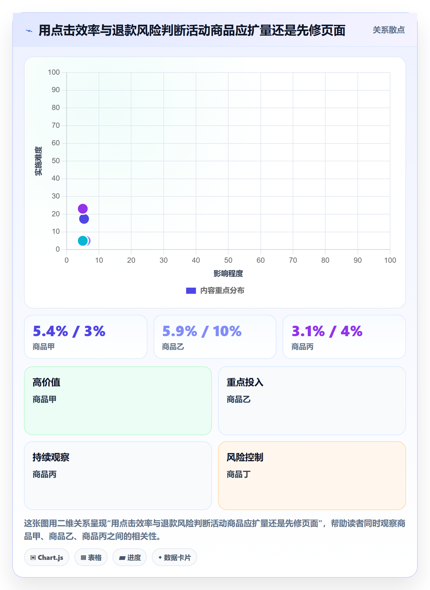temu问题诊断:活动流量如何用本地化运营改进