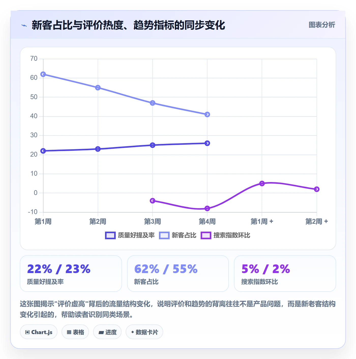 商品分析规划方法：用户评价与趋势观察如何衔接