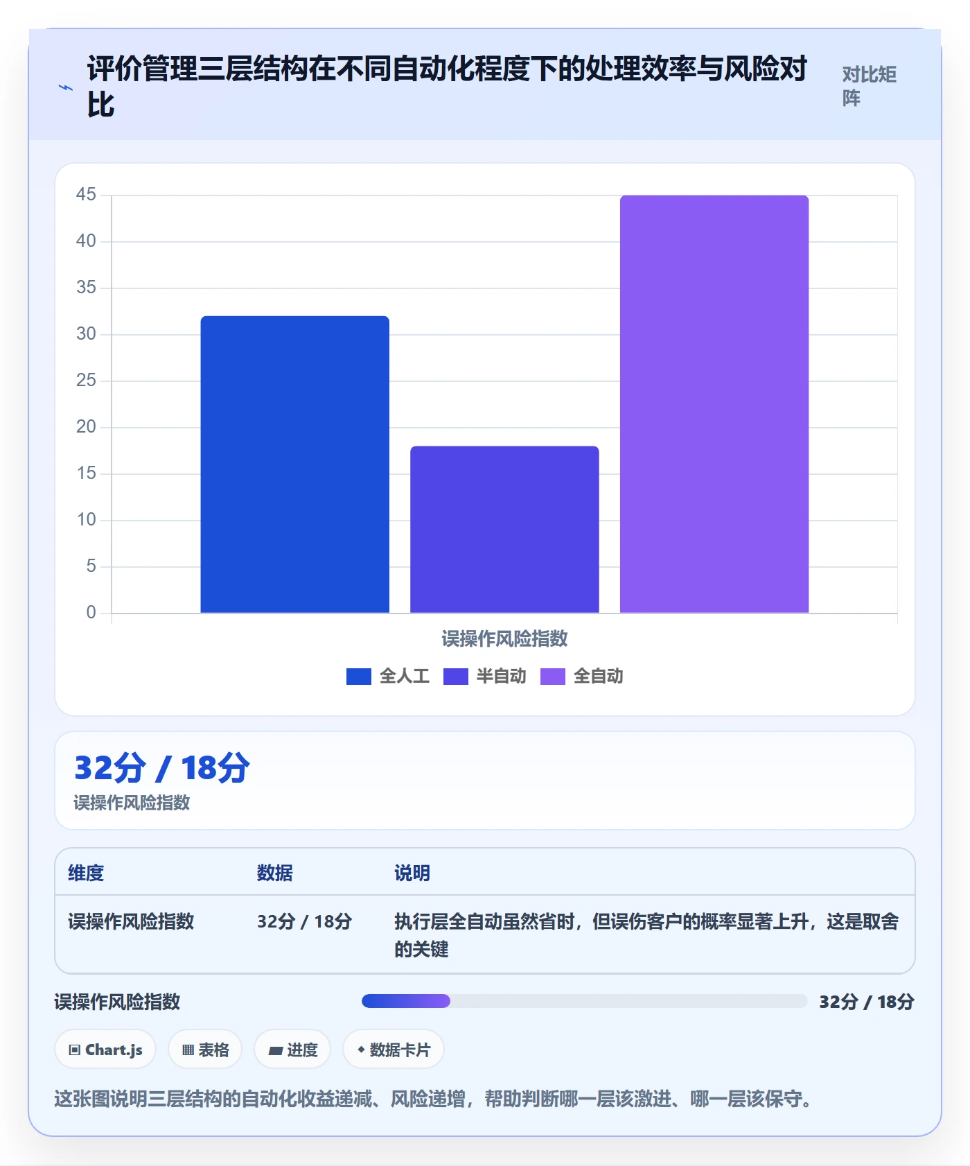 亚马逊软件实用方法：围绕评价管理建立自动化方案