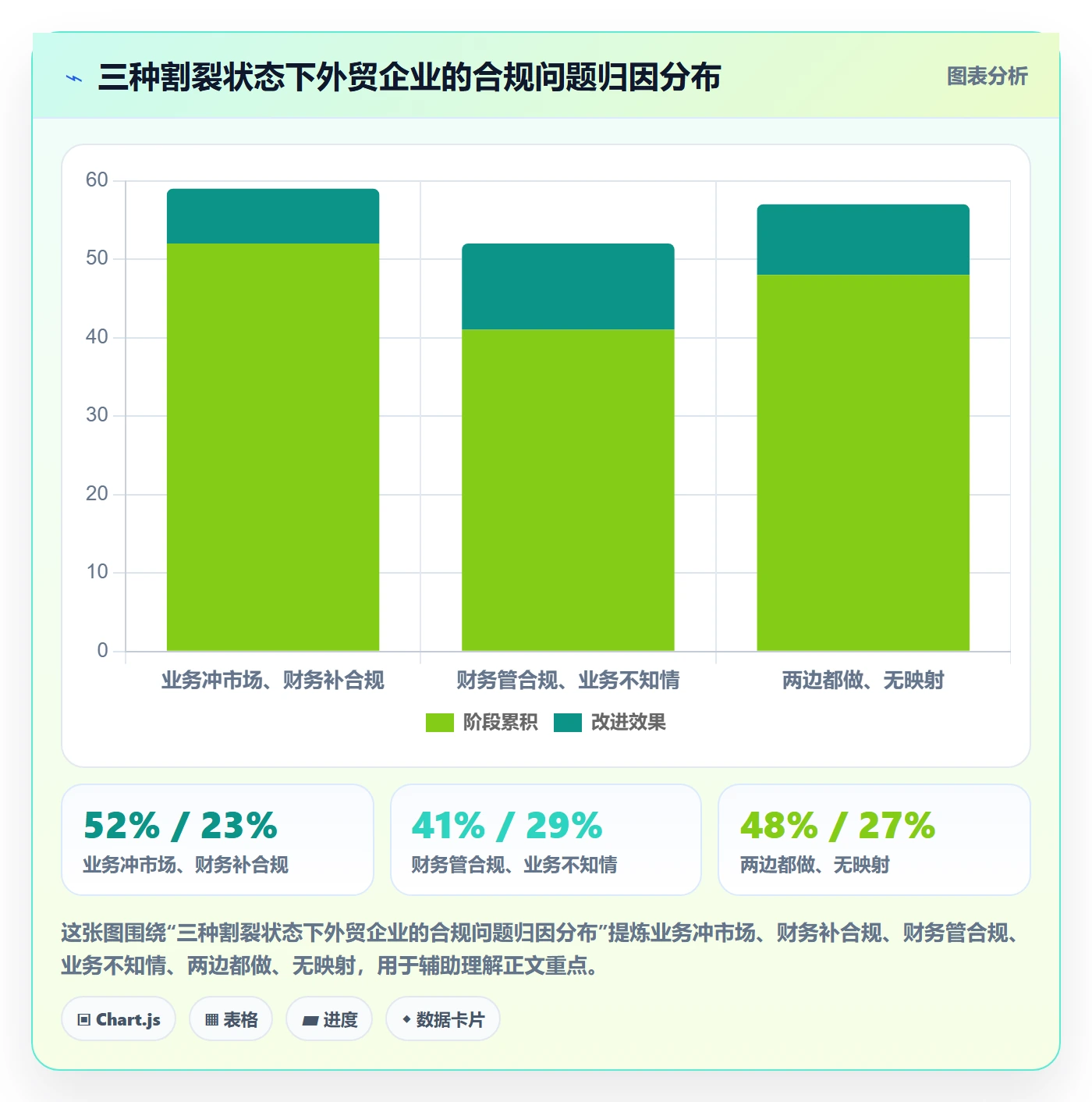 外贸数据分析平台怎么用？市场趋势场景下的税务筹划拆解