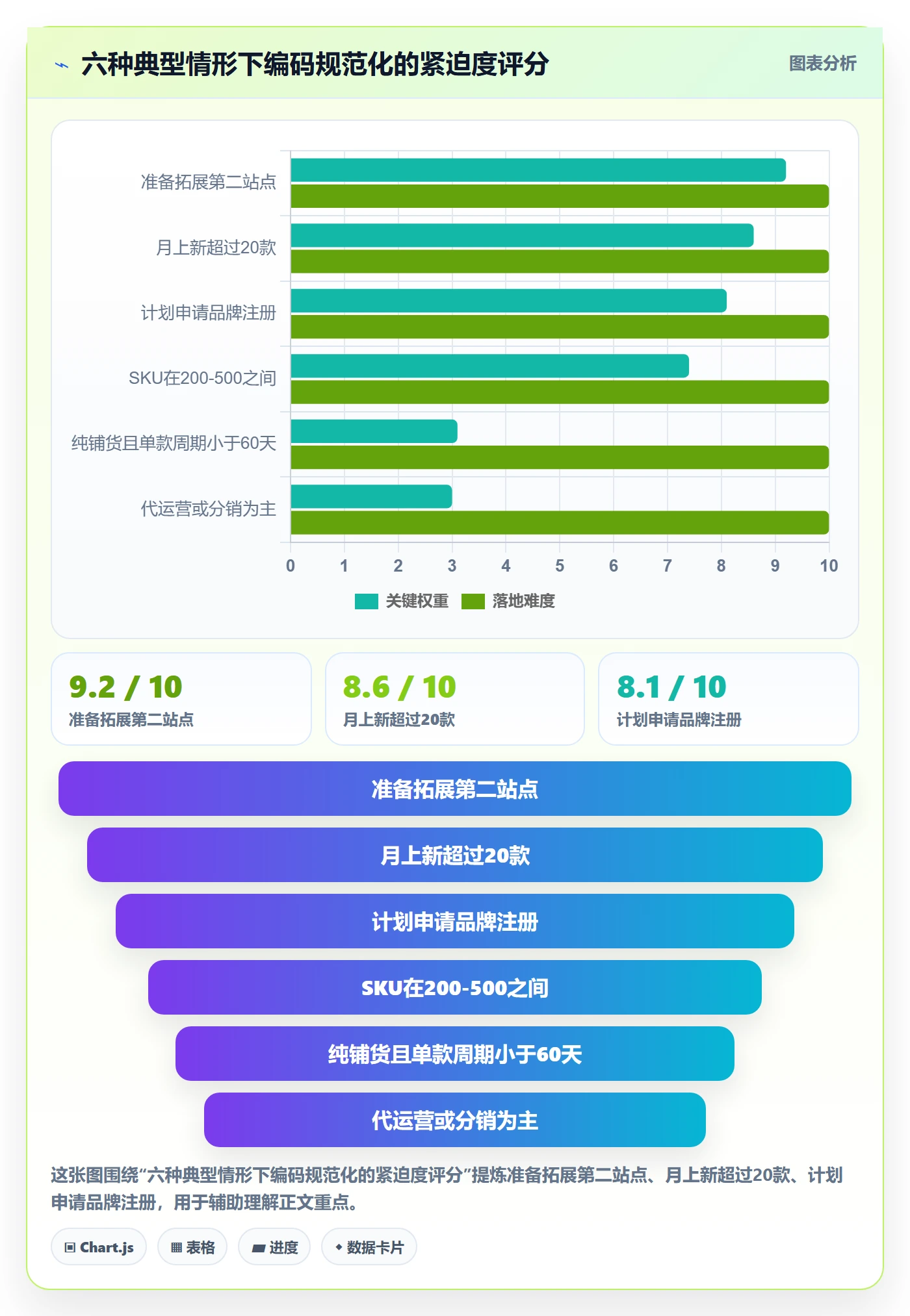 UPC码实践指南:编码规范的选品策略怎样更有效