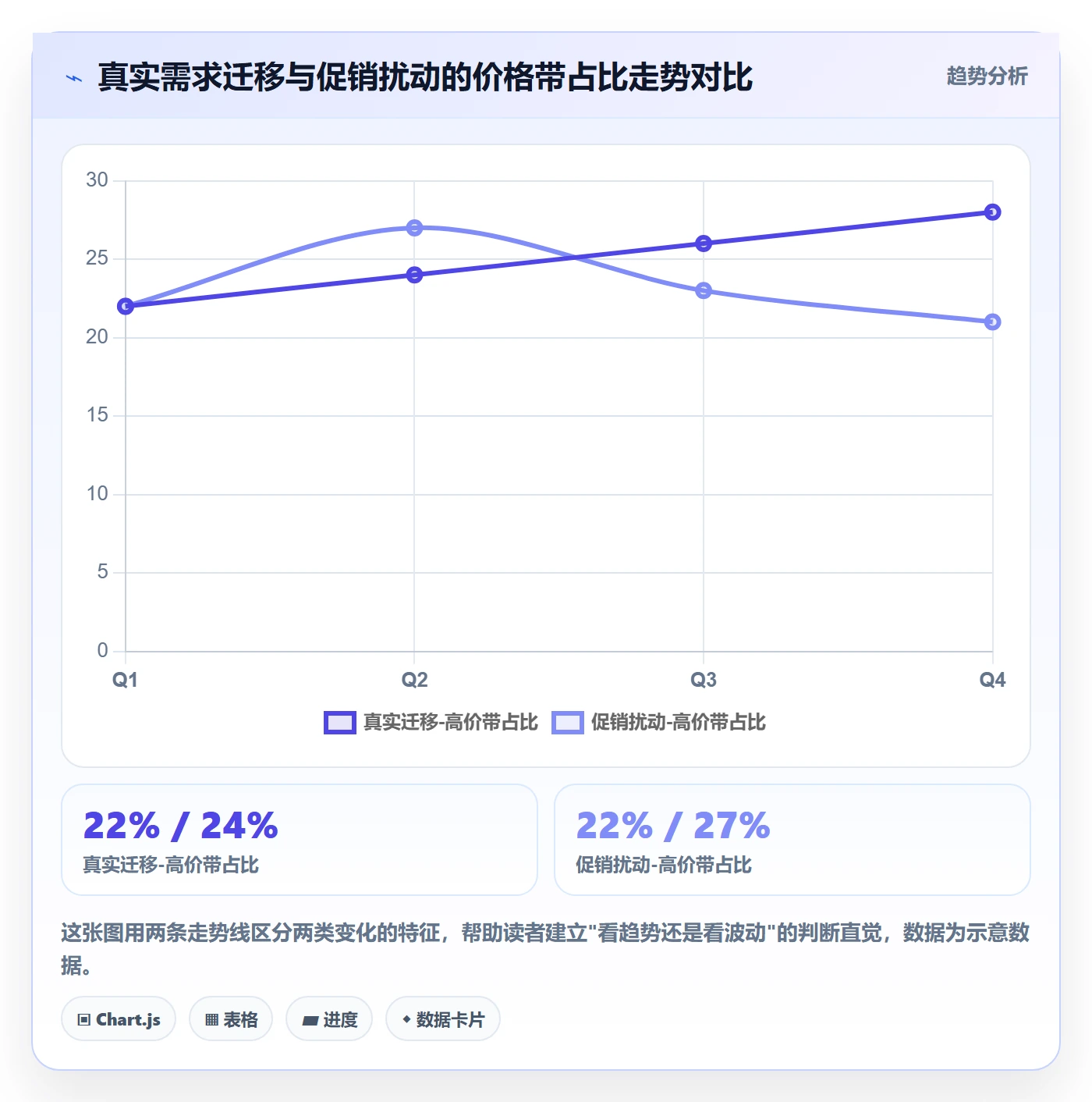 商品分析场景解析：价格带中的季度复盘怎么处理