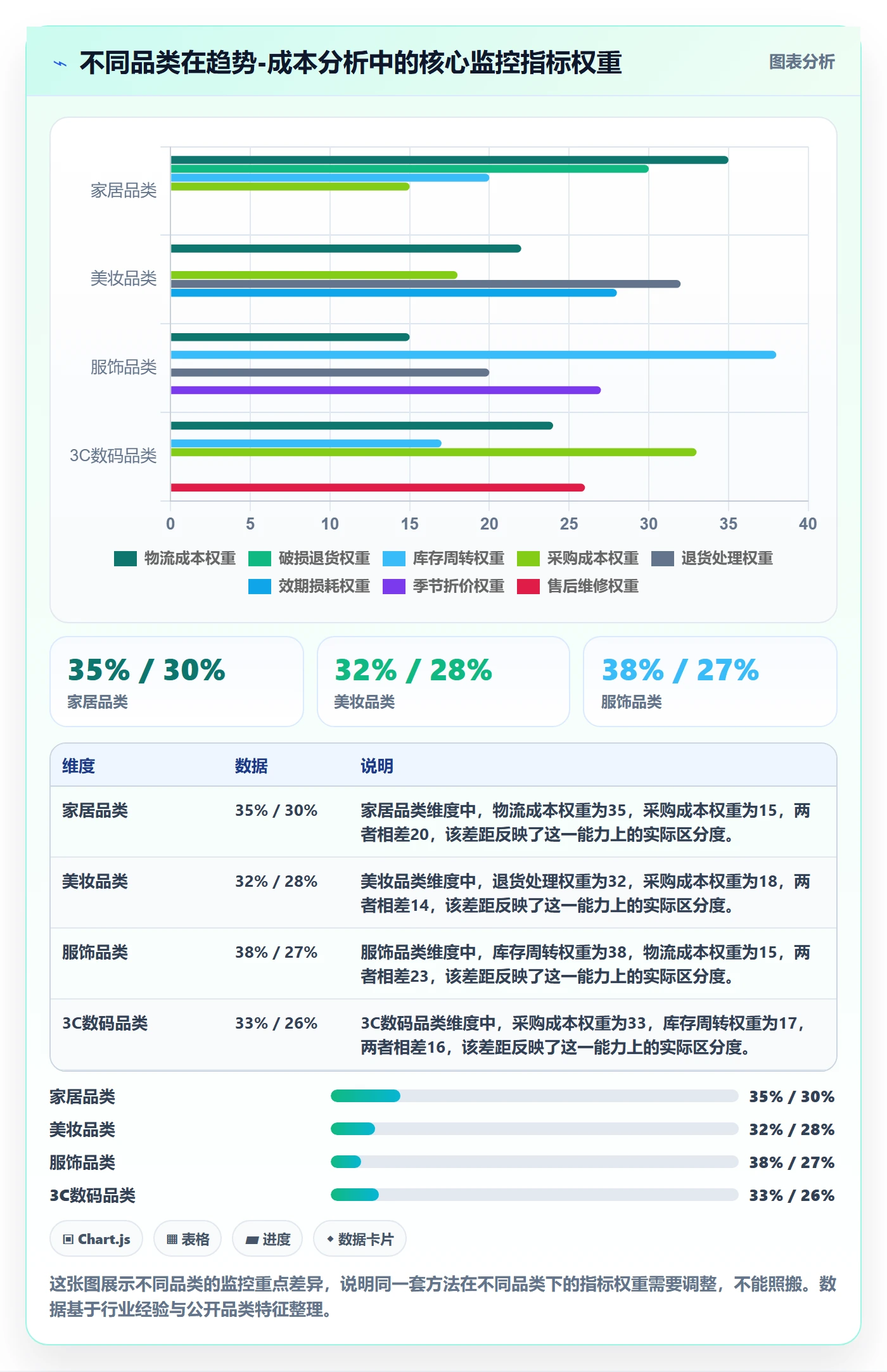 商品分析应用思路：围绕销量趋势拆解成本控制