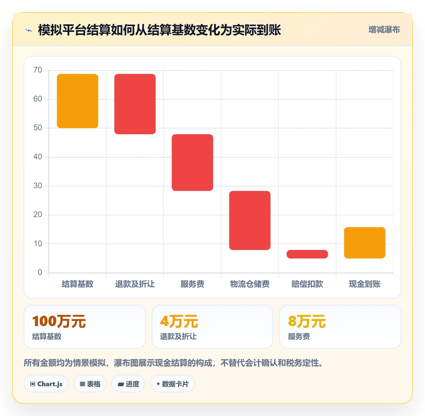 temu方案设计：全托管模式场景的税务筹划怎么做