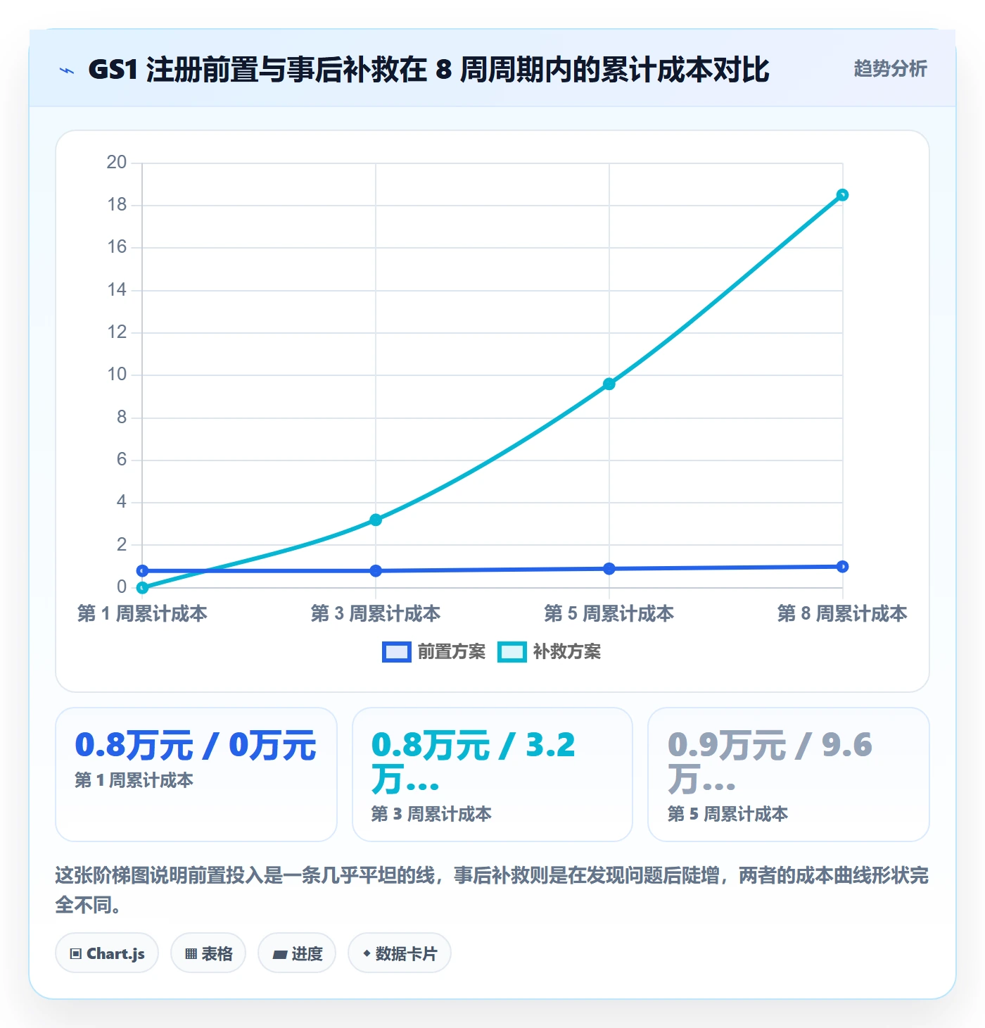 UPC码运营框架：把GS1注册纳入广告投放