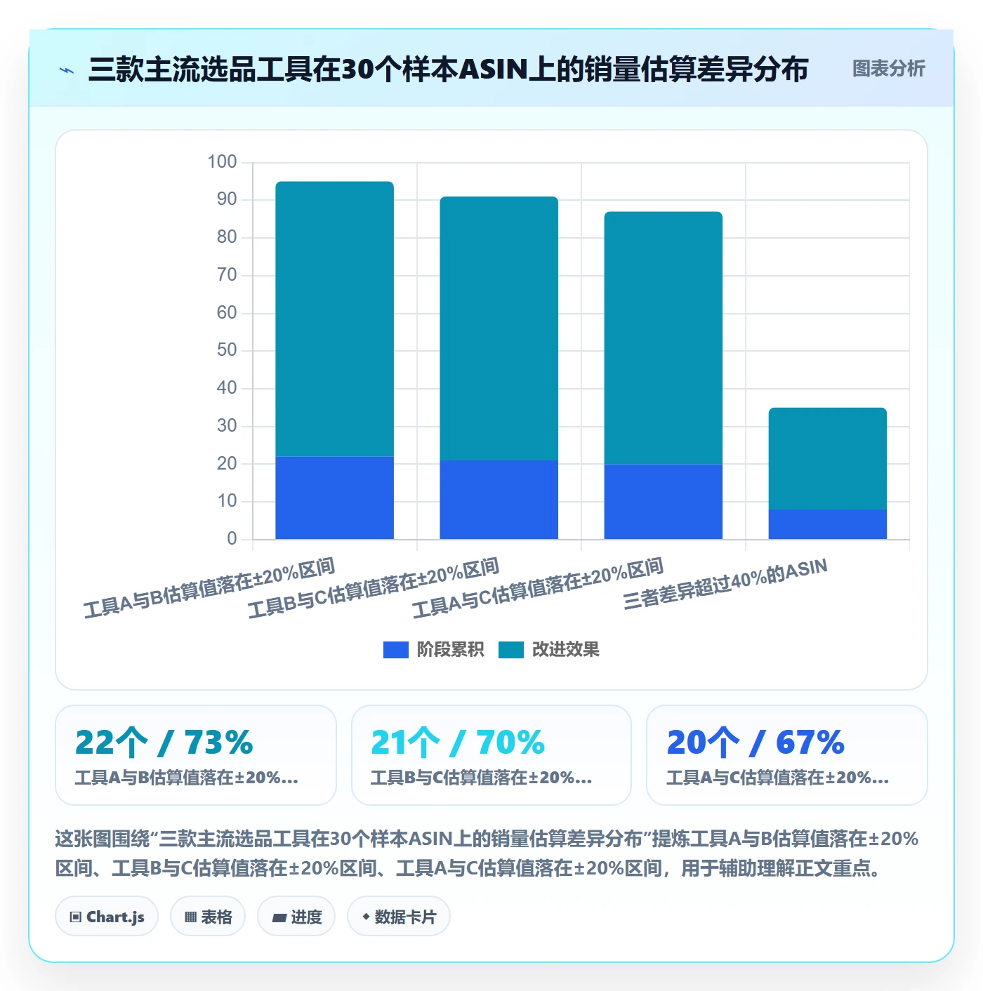 亚马逊软件实践指南：选品工具的新手避坑怎样更有效