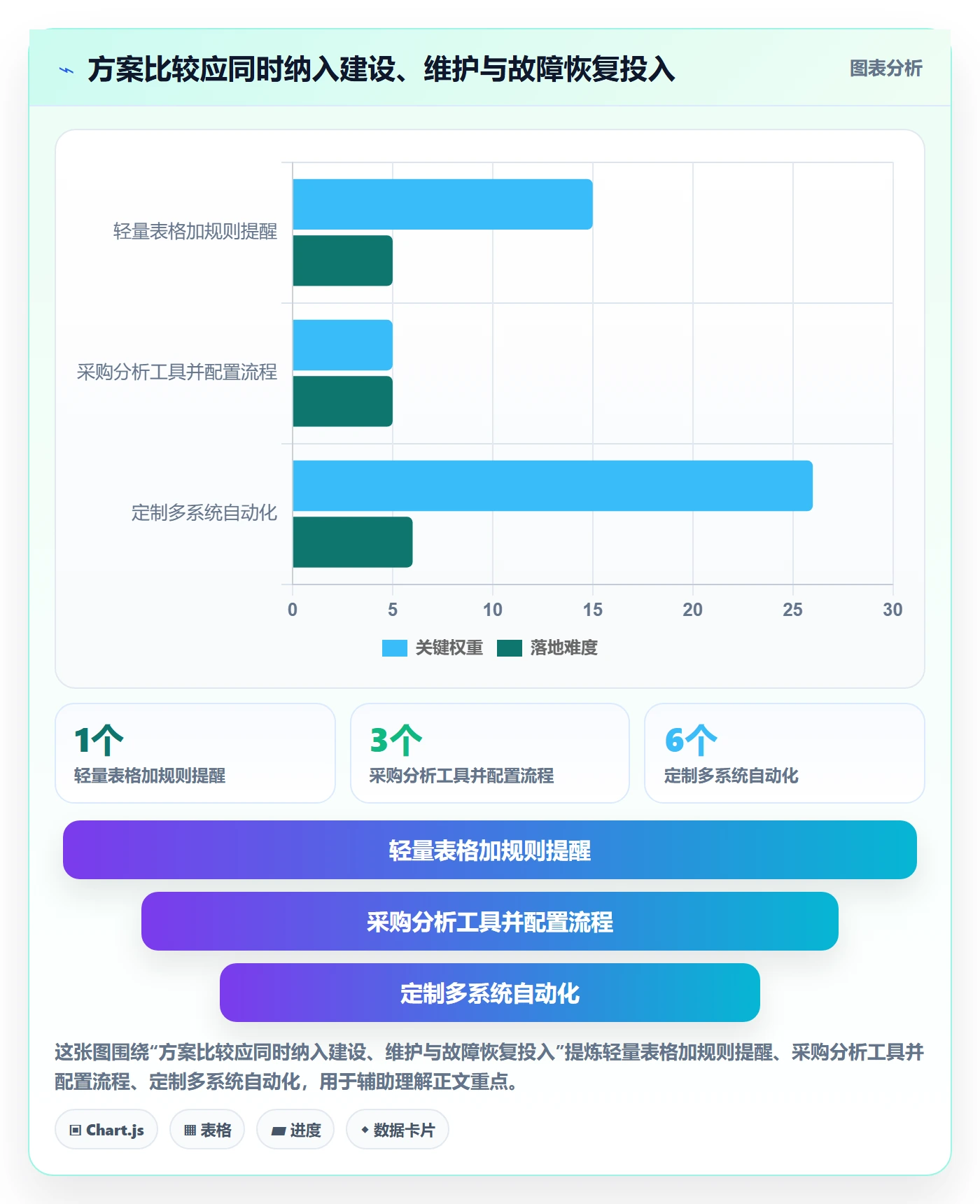 temu方案设计：全托管模式场景的自动化方案怎么做