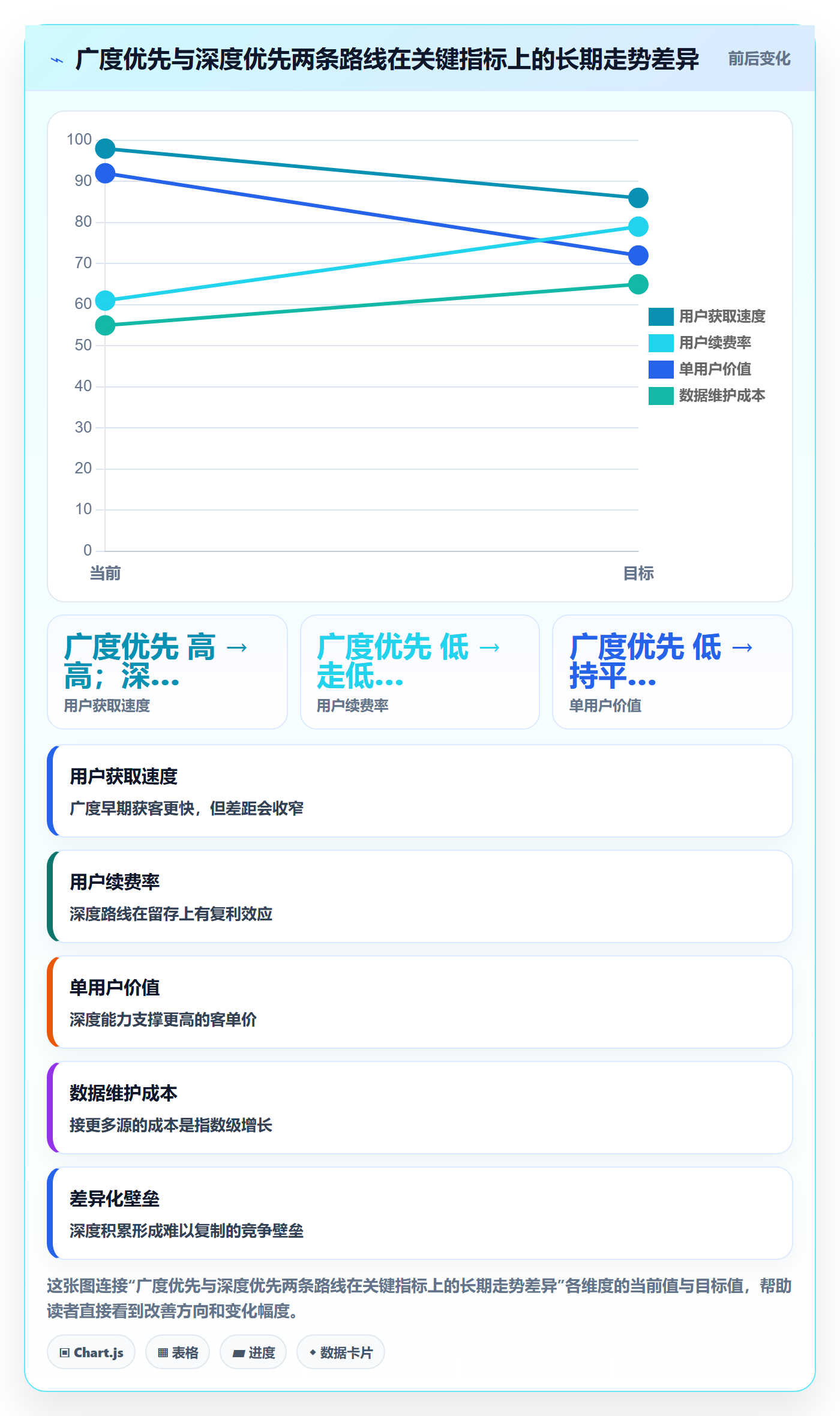 外贸数据分析平台改造重点：从海关数据推进核心功能