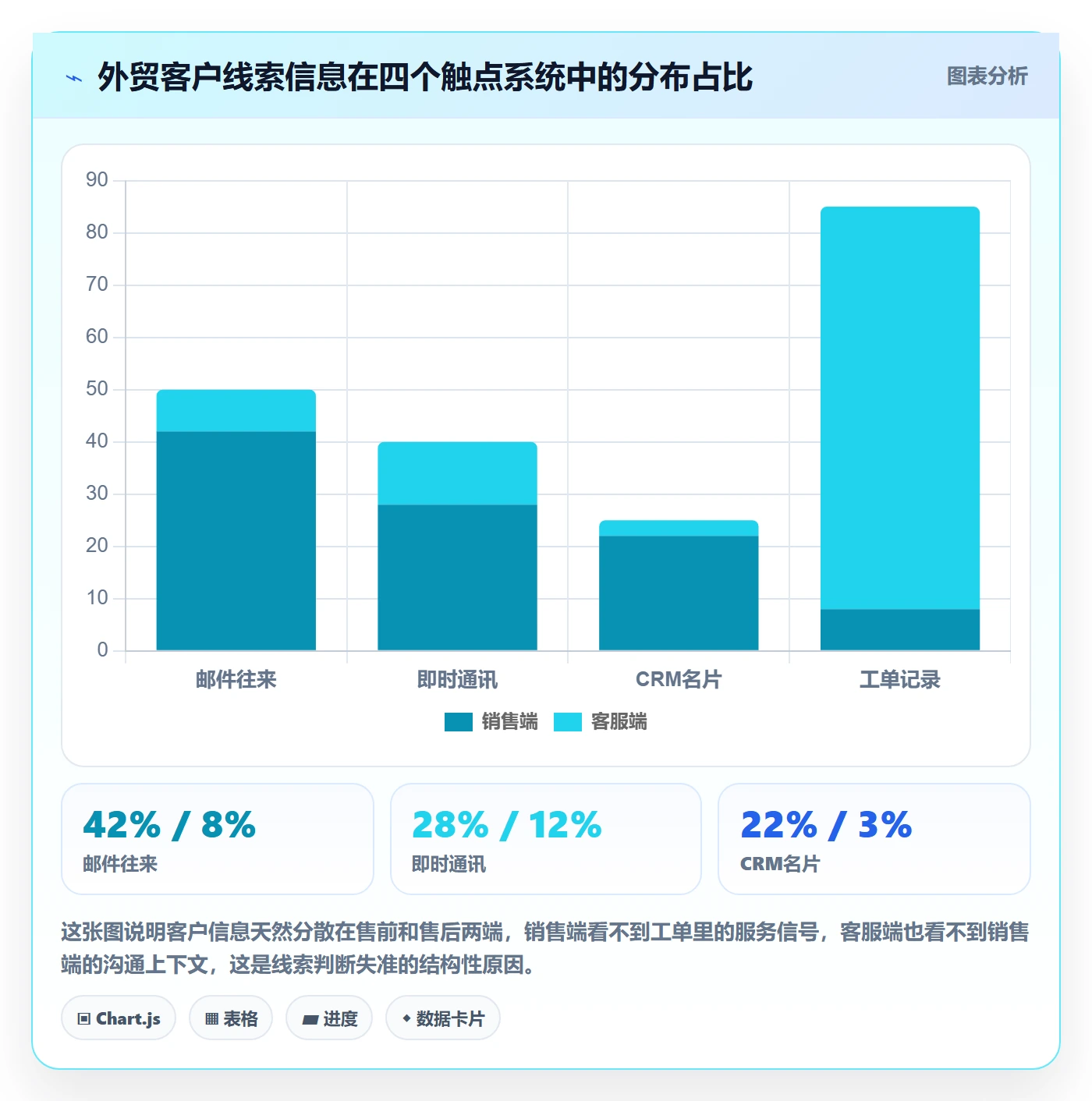 外贸数据分析平台工作指南：用客户服务解决销售线索问题