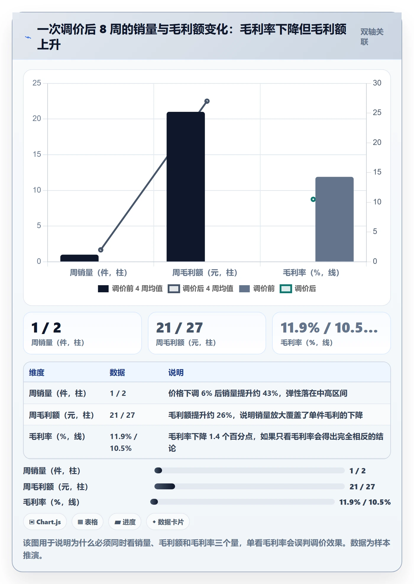 商品分析升级方案：用实操教程改善利润空间