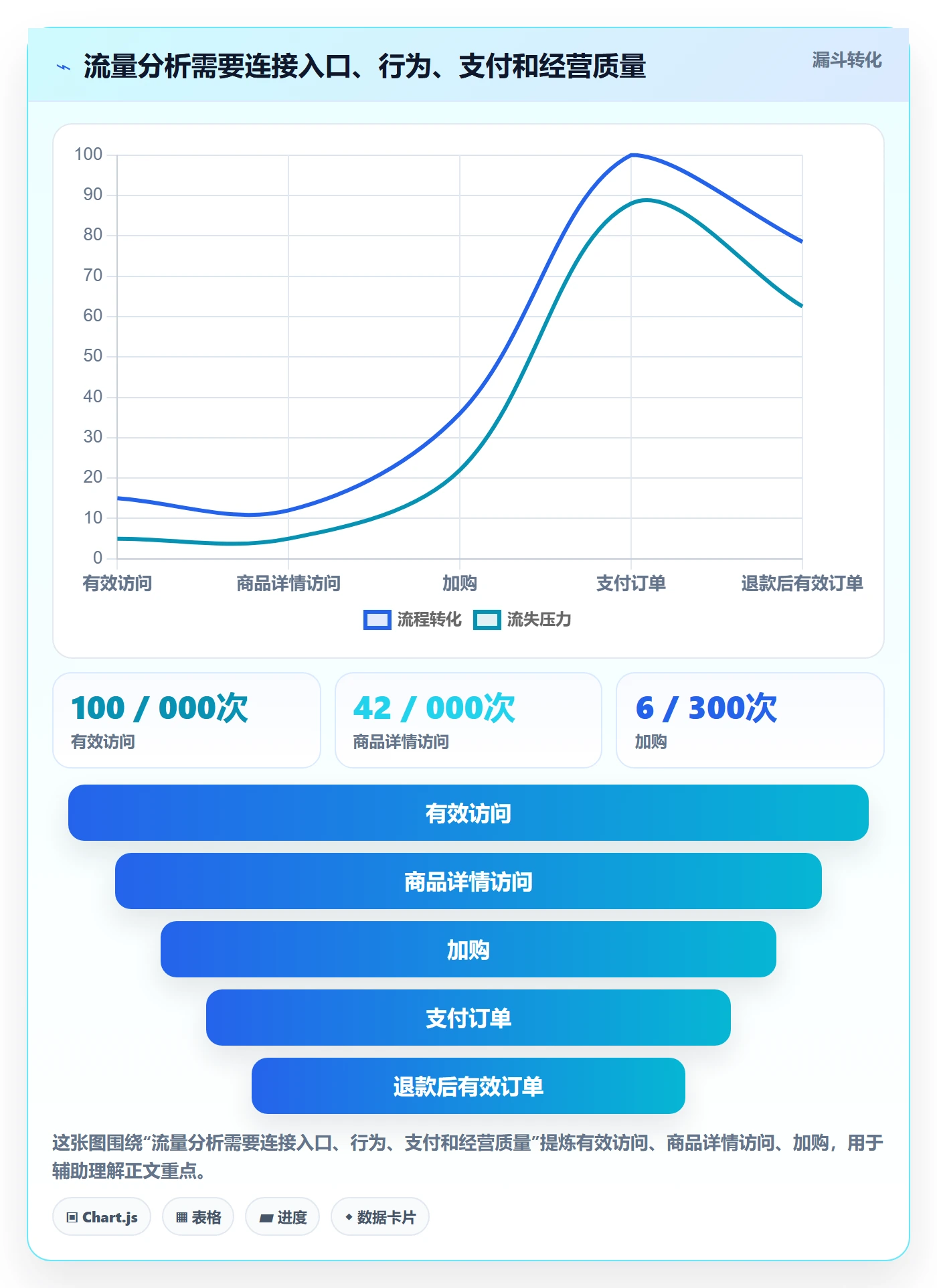 电商数据查询网站能力清单：指标体系需要覆盖哪些流量分析事项