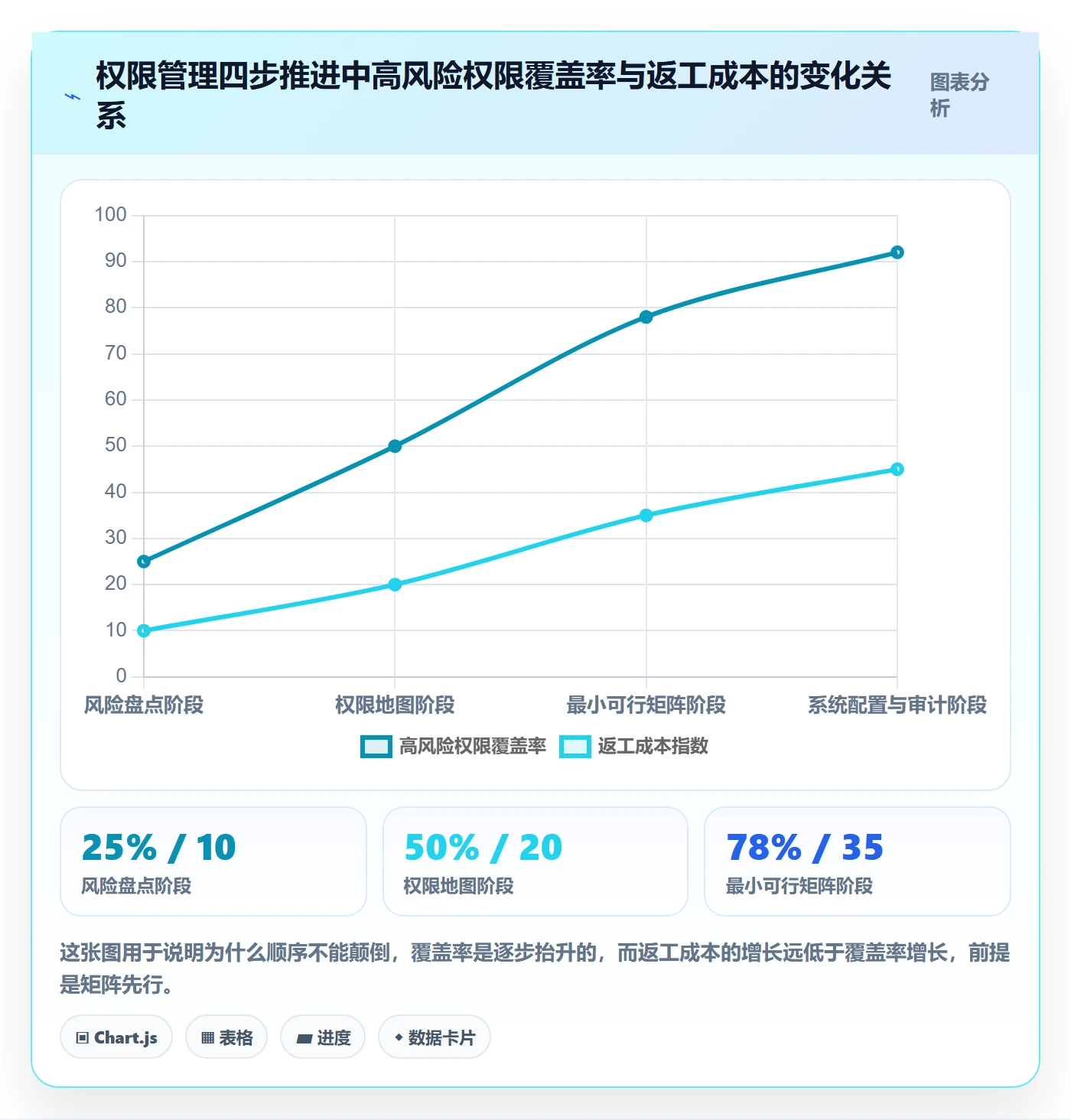 erp跨境电商落地案例：权限管理从哪里开始