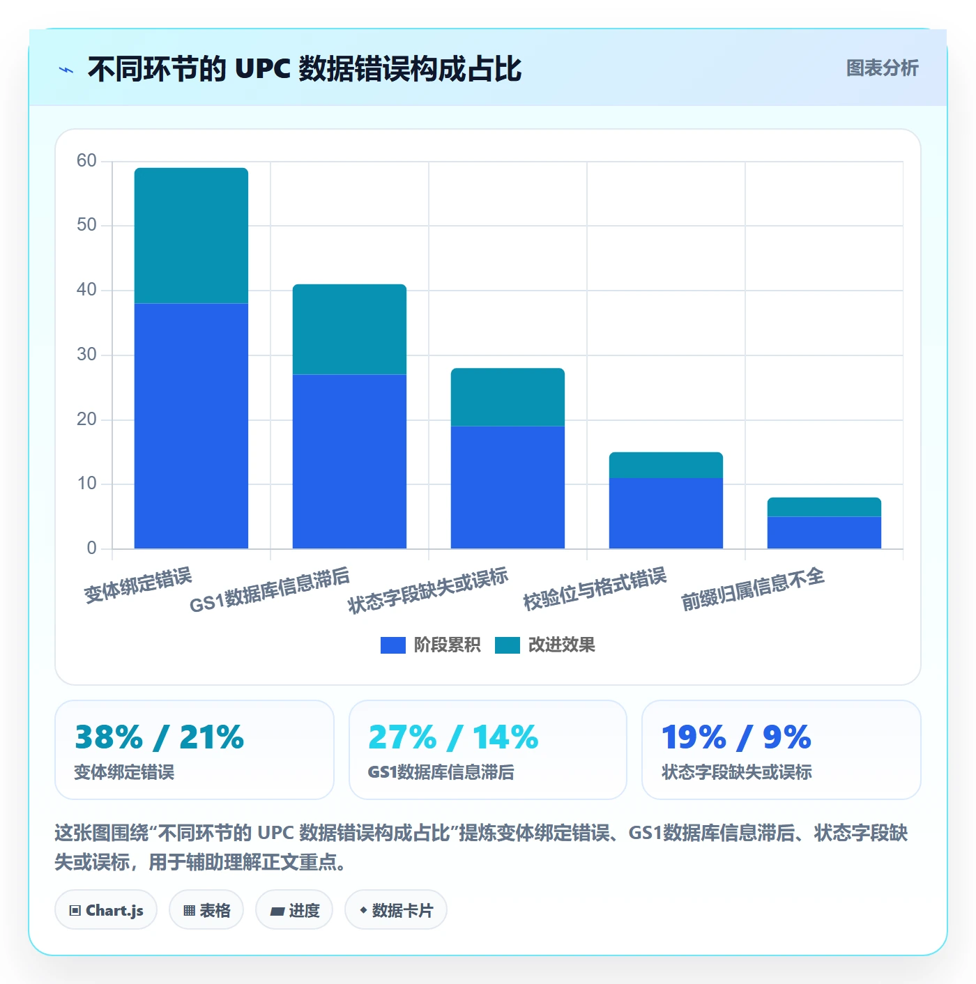 UPC码管理要点：合规风险的标准化管理如何设计