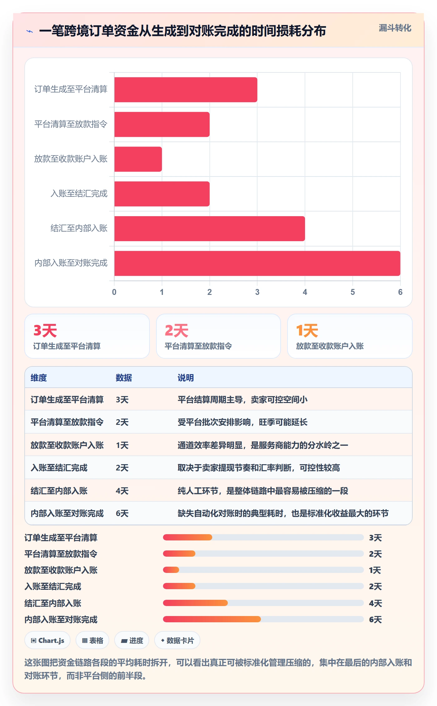跨境电商一站式服务怎么用？支付收款场景下的标准化管理拆解