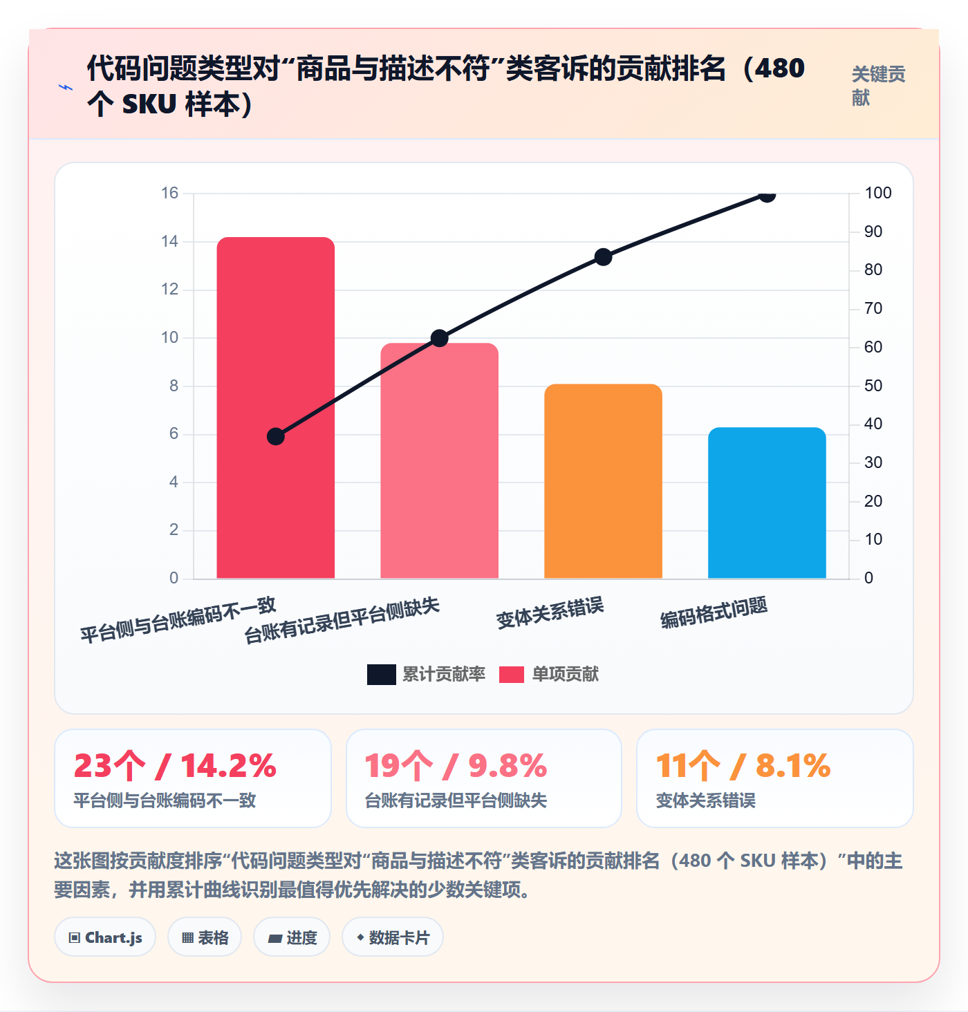 UPC码进阶课：围绕代码申请完善客户服务