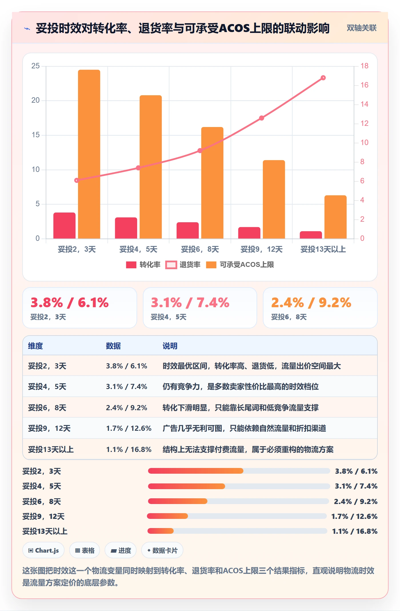 跨境电商运营决策指南：用物流方案判断流量获取方案