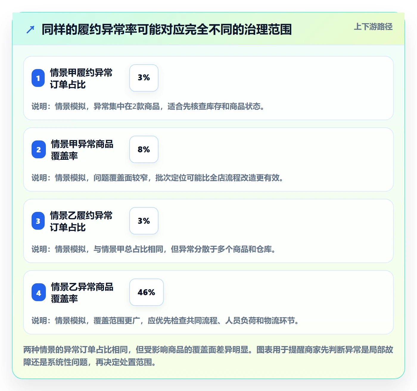 temu改造重点：从账号绩效推进中小商家