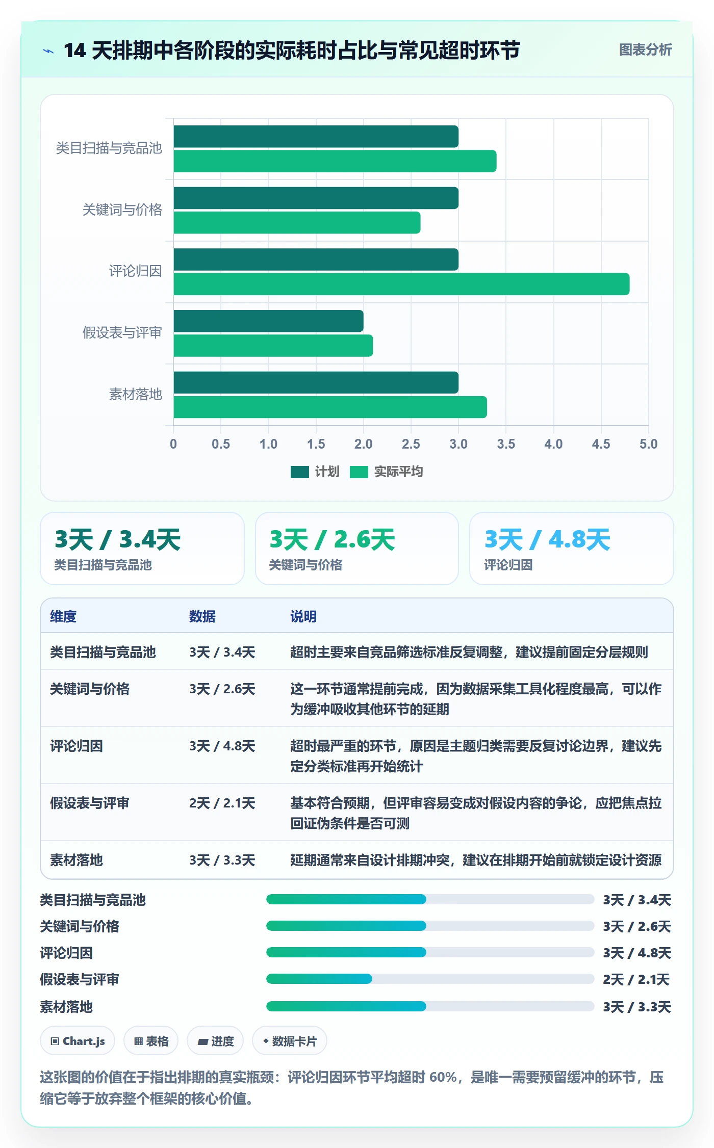 跨境电商运营运营框架：把转化优化纳入市场调研