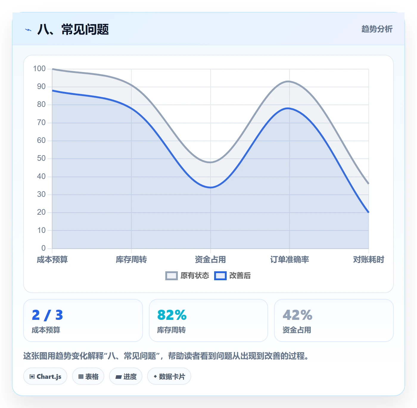 八、常见问题