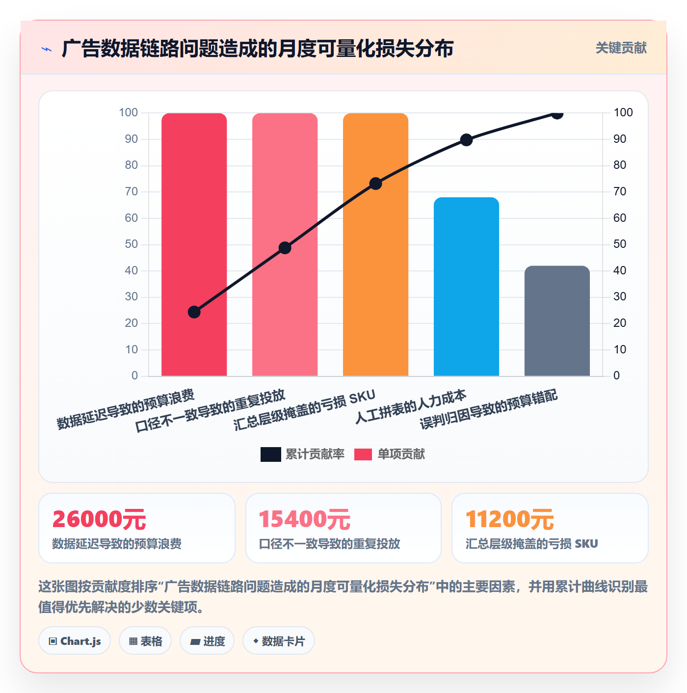 跨境电商运营应用思路：围绕广告投放拆解工具对比