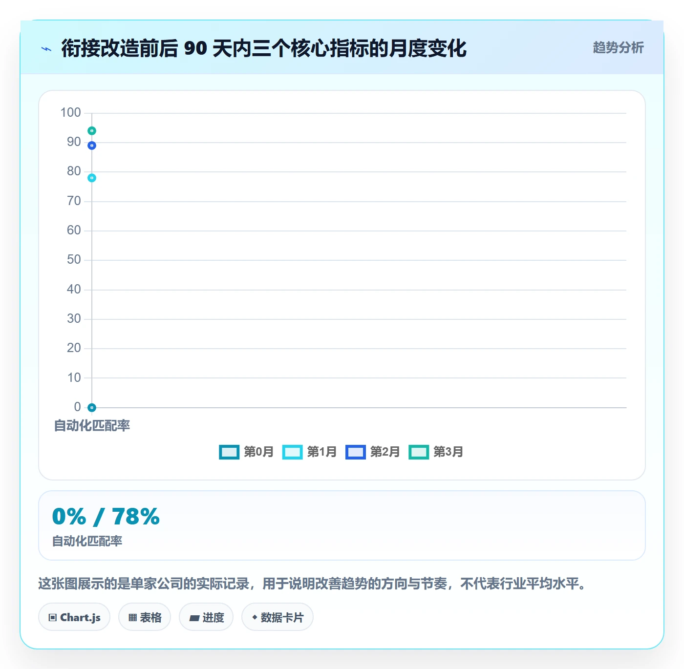 erp跨境电商规划方法：财务核算与数据复盘如何衔接