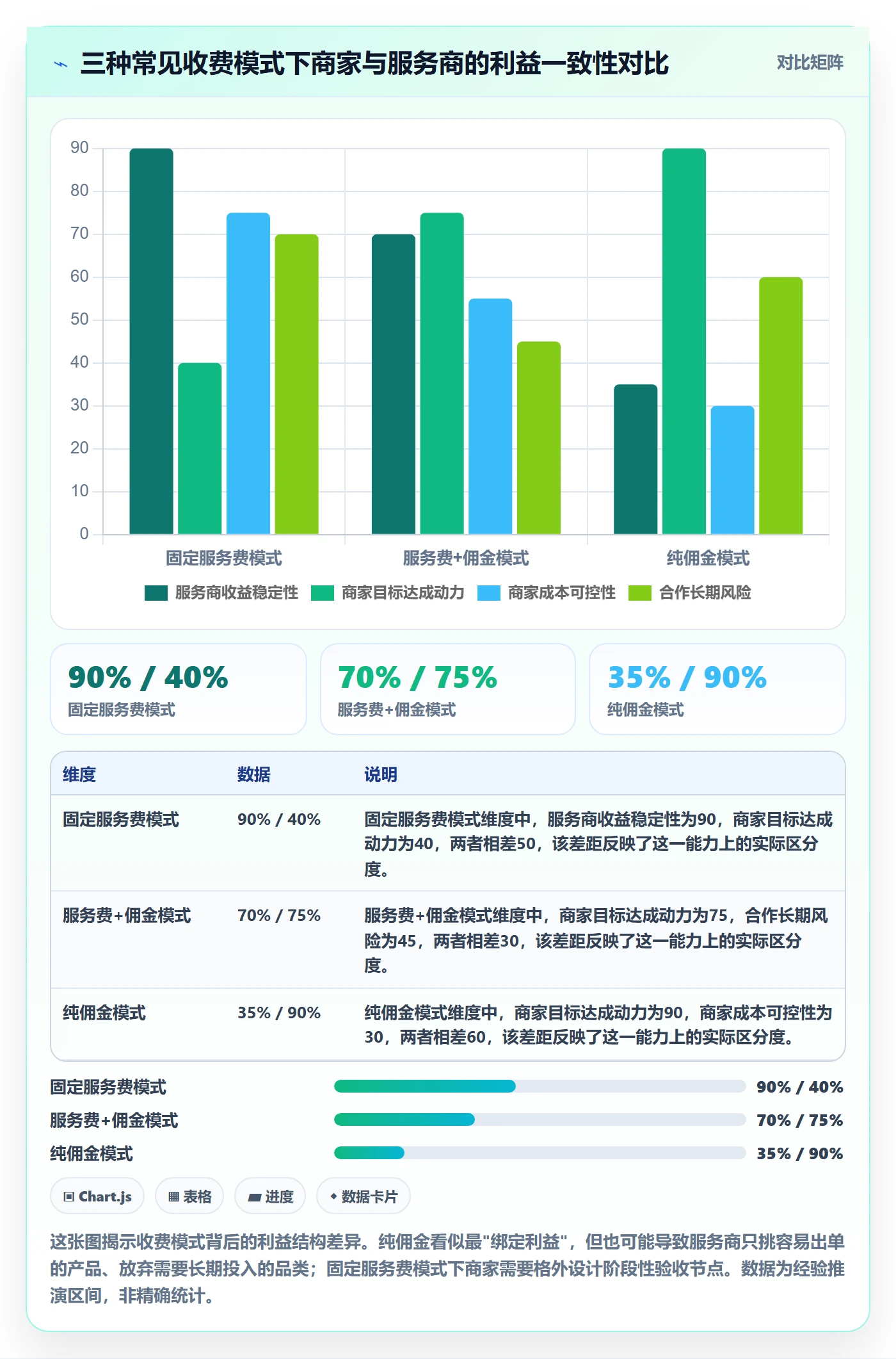 跨境电商一站式服务怎么选？运营推广相关的中小商家判断标准