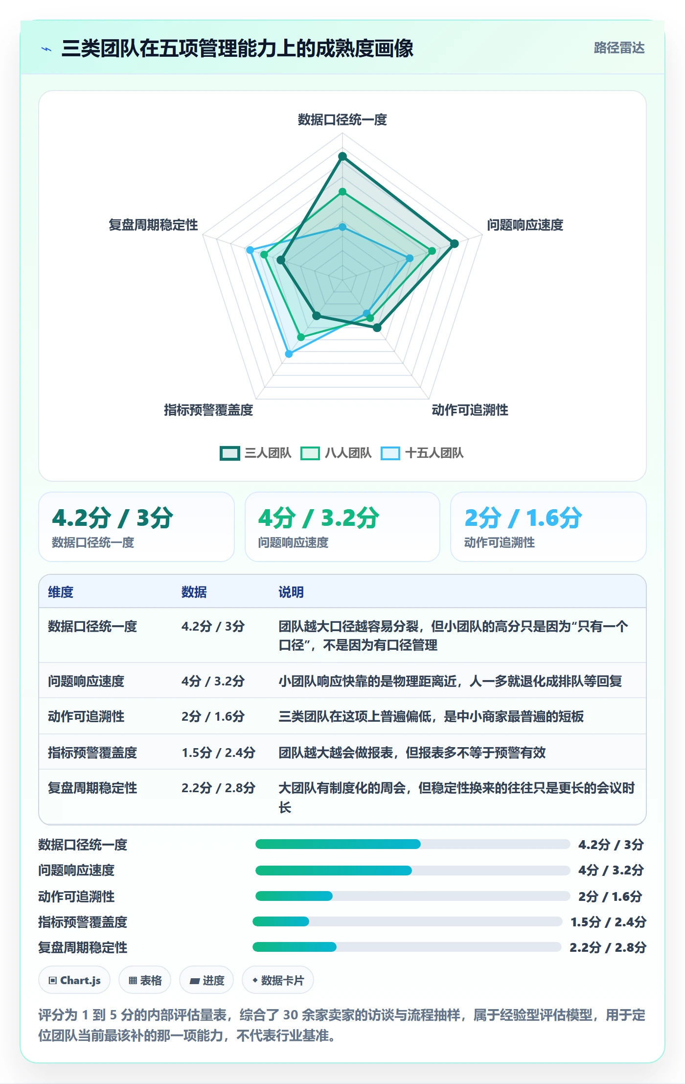 跨境电商运营怎么管？以数据复盘为核心的中小商家方案