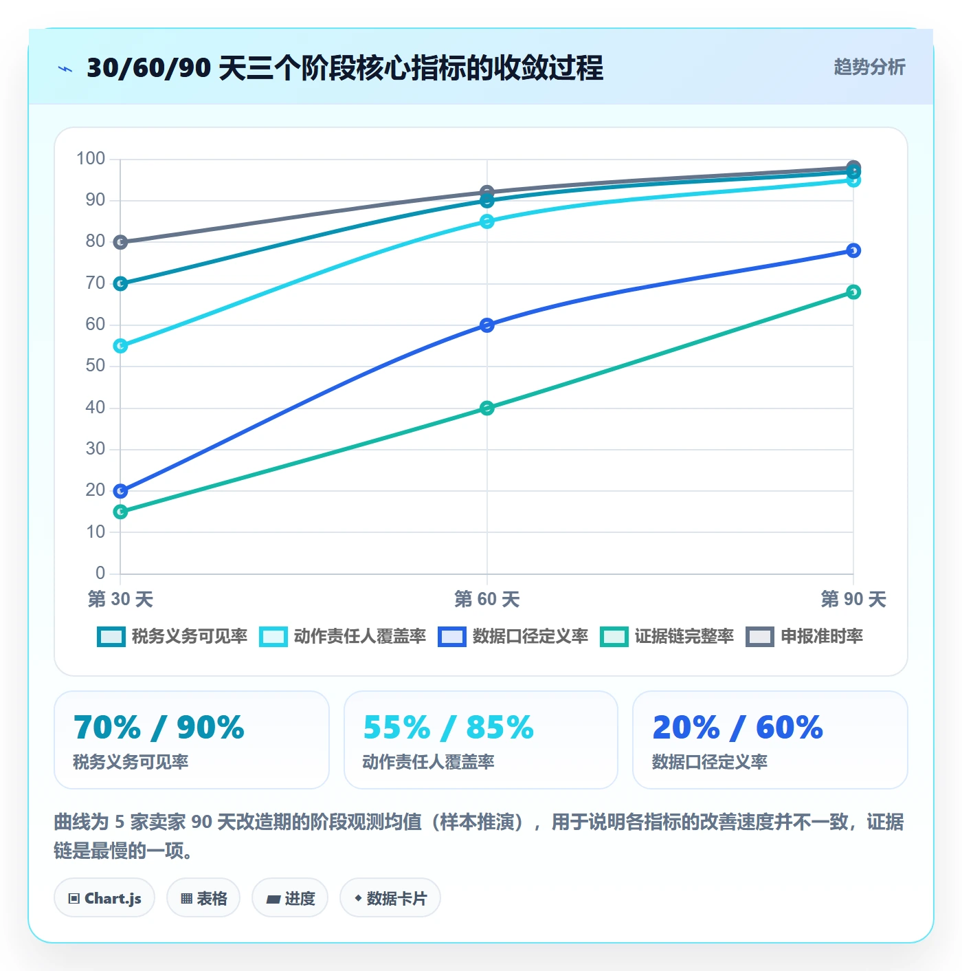 跨境电商一站式服务优化清单：税务合规与团队协同的关键动作