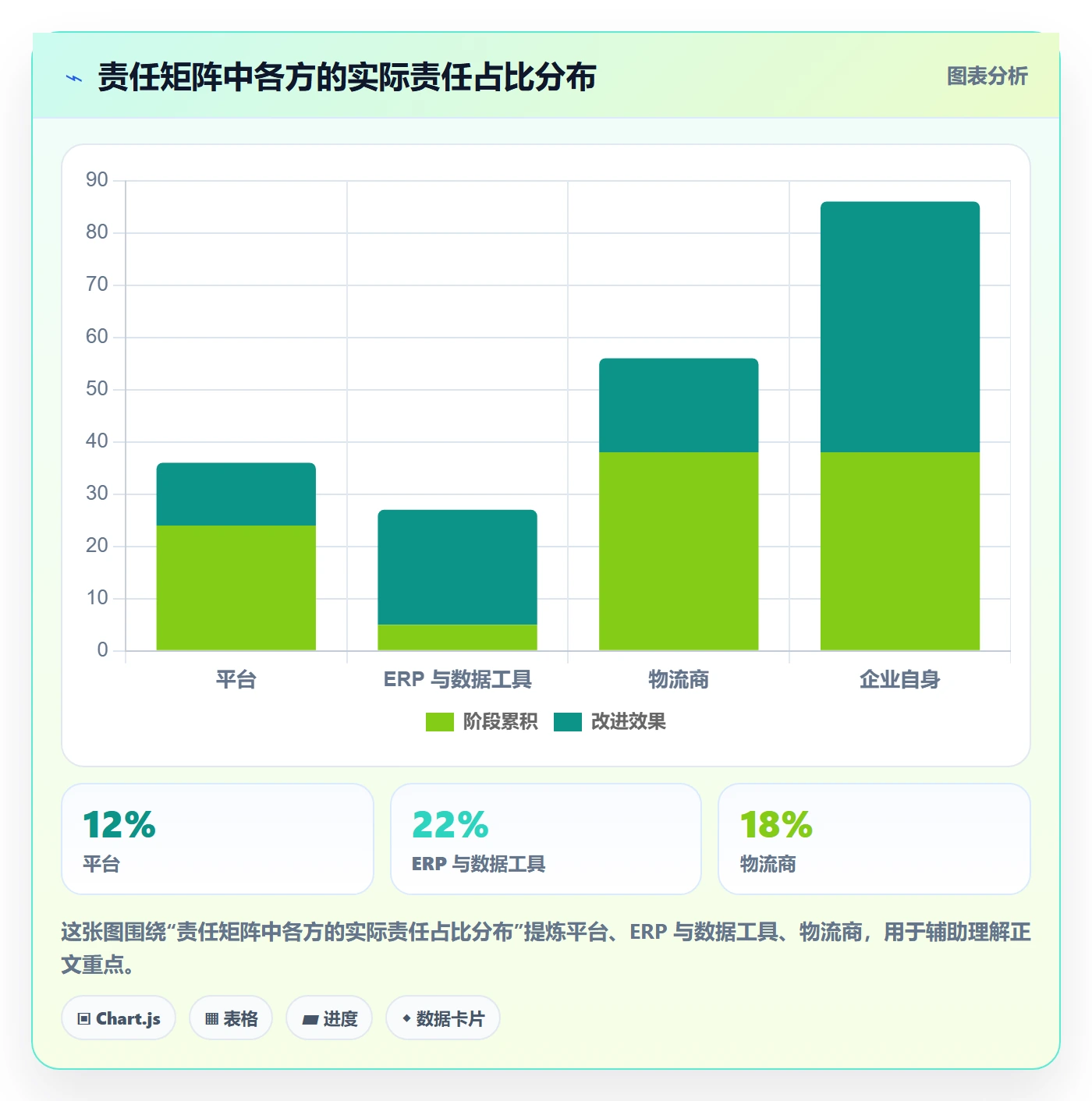 erp跨境电商问题诊断：物流对接如何用合规管理改进