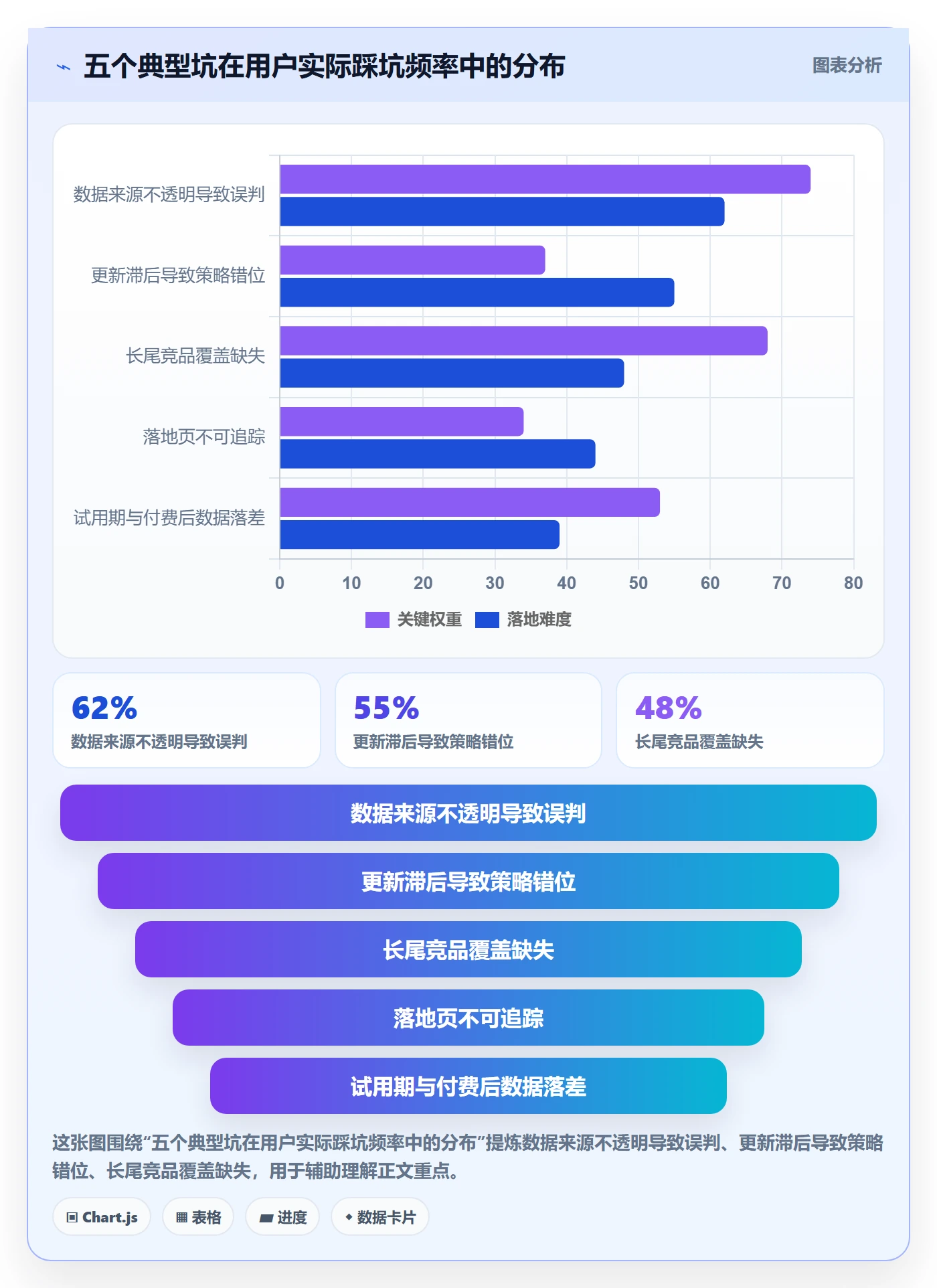 外贸数据分析平台避坑指南：竞争对手环节的广告投放要注意什么