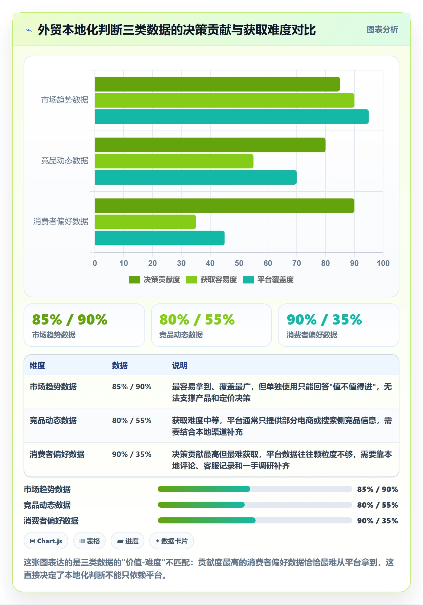 外贸数据分析平台数据方法：用市场趋势支撑本地化运营判断