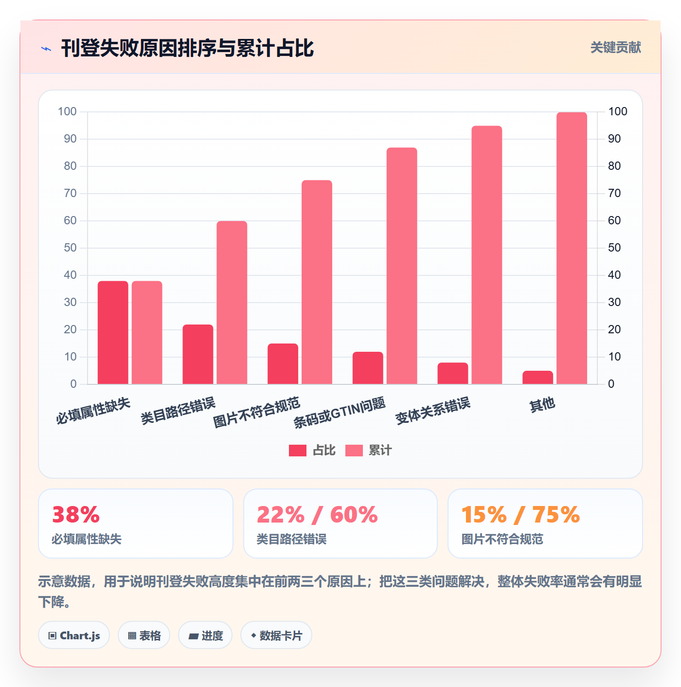 erp跨境电商基础课：多平台刊登相关的精细化运营一次讲透