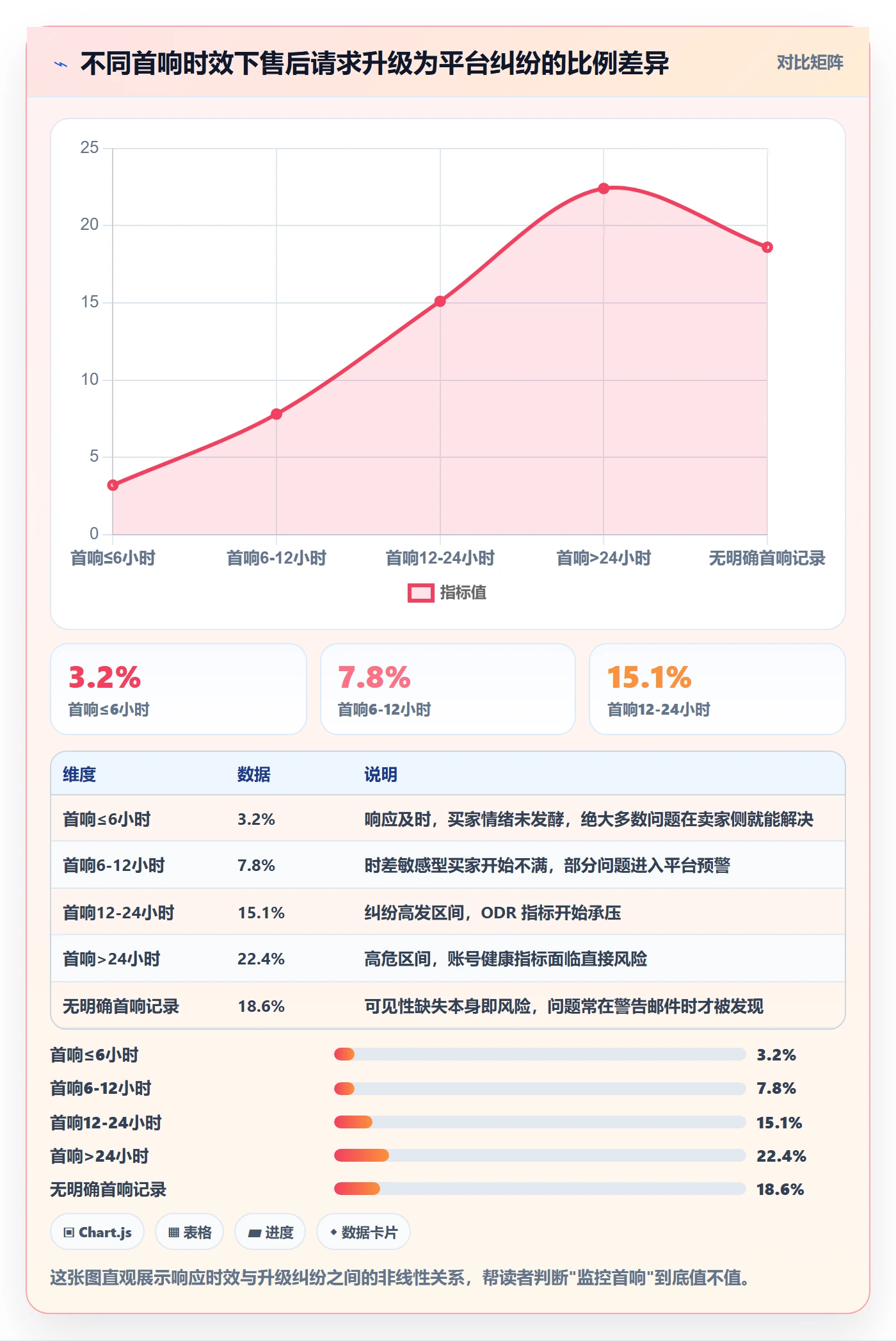 跨境电商一站式服务避坑指南：售后服务环节的日常管理要注意什么