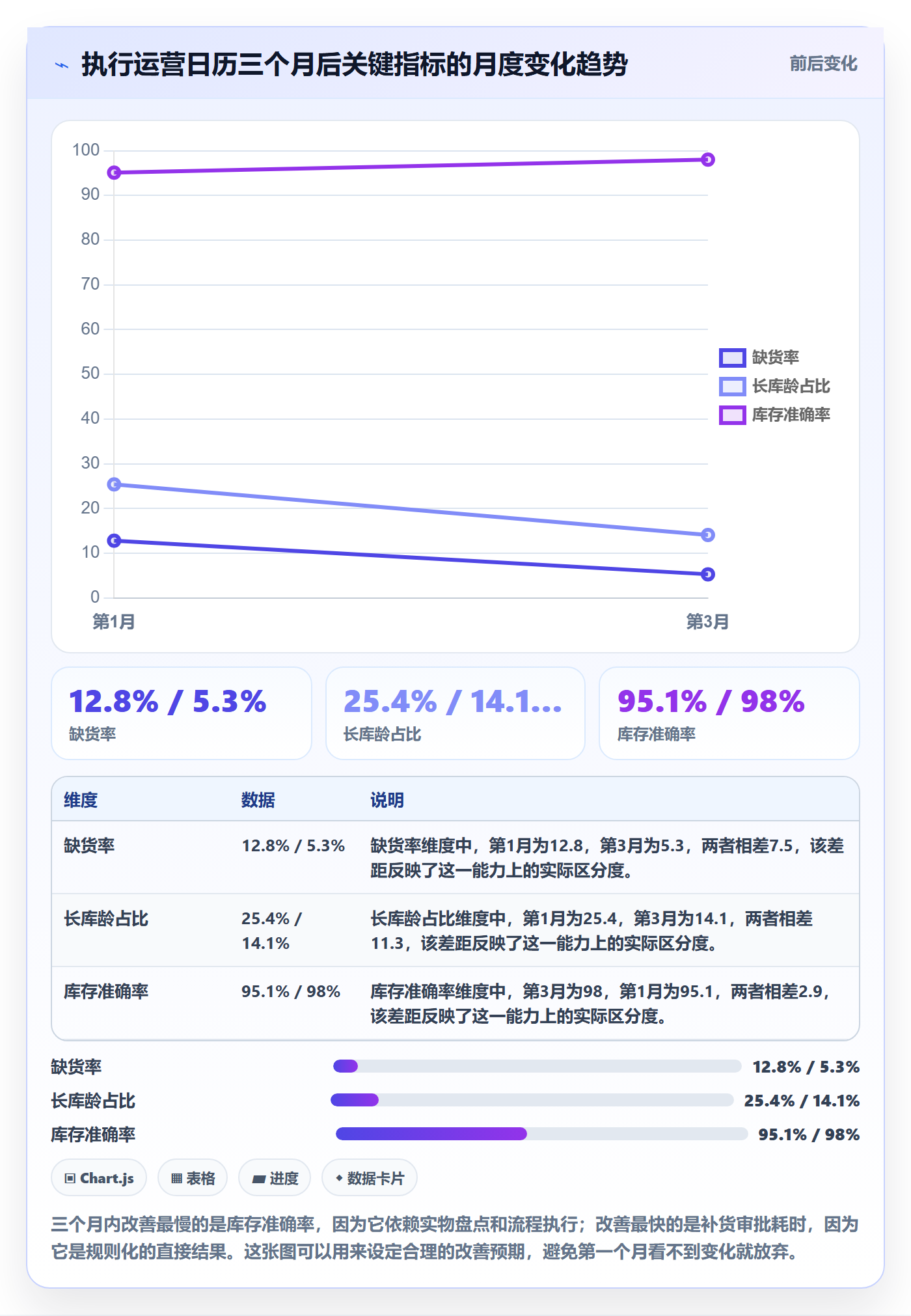 跨境电商运营使用技巧：库存计划对应的精细化运营方法