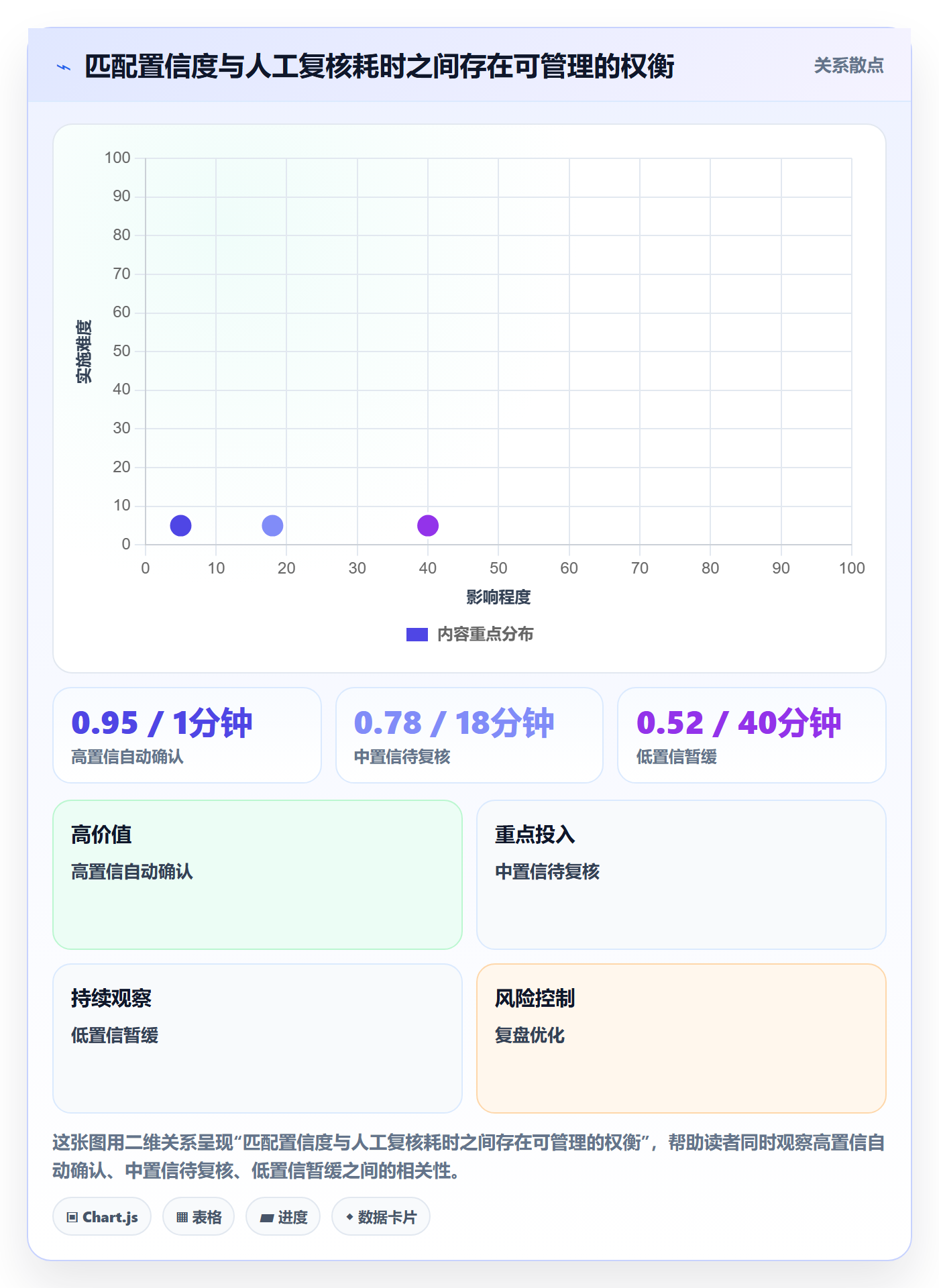 电商数据查询网站场景解析：竞品数据中的系统搭建怎么处理