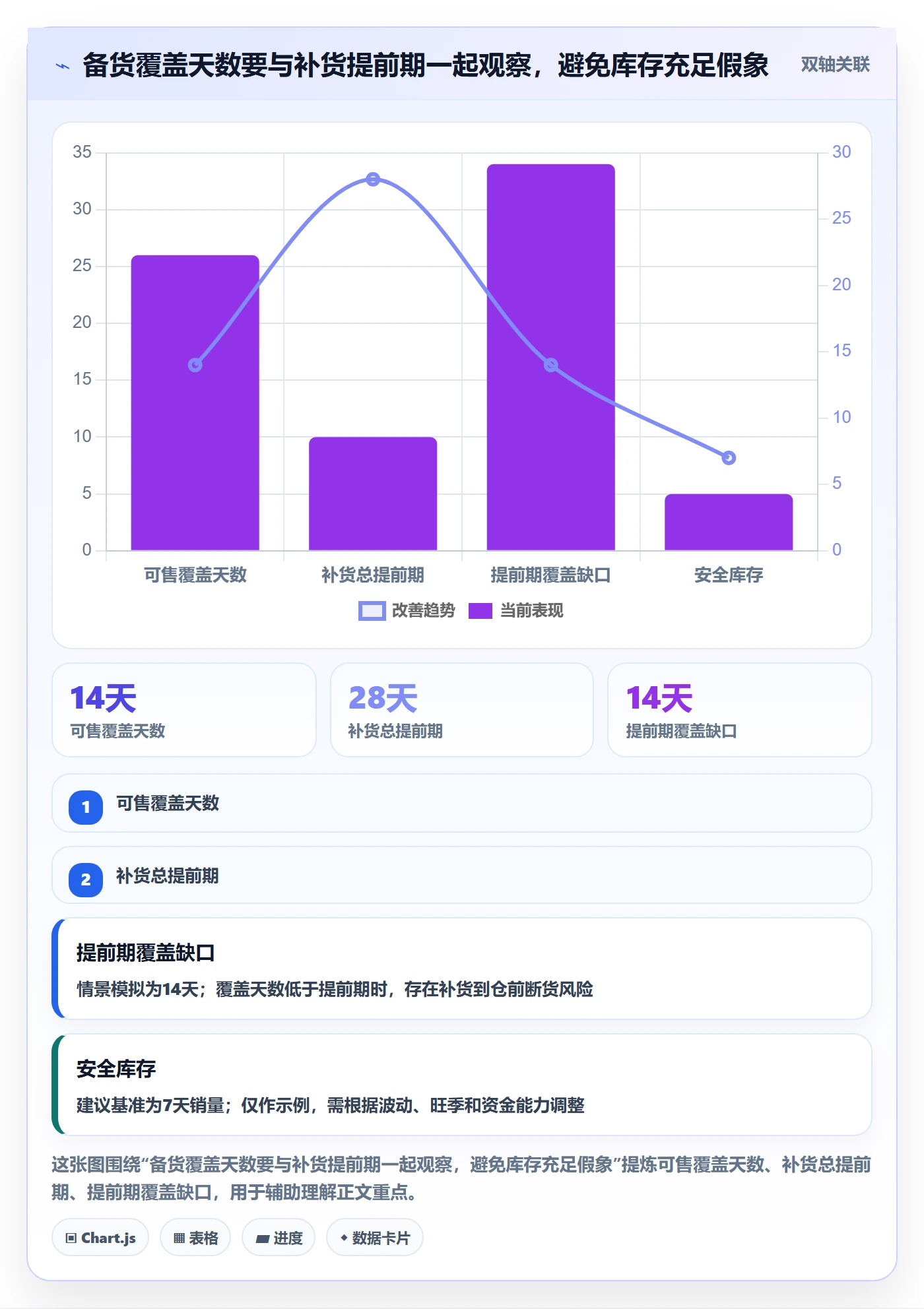 temu物流方案全解析：重点看懂半托管模式