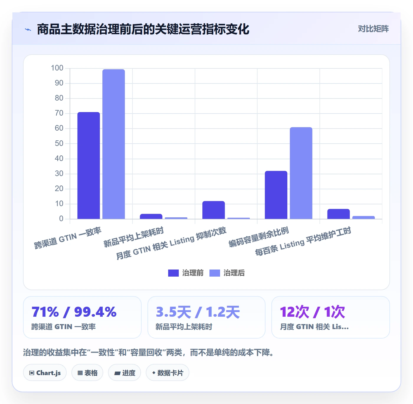 UPC码应用思路：围绕GS1注册拆解日常管理