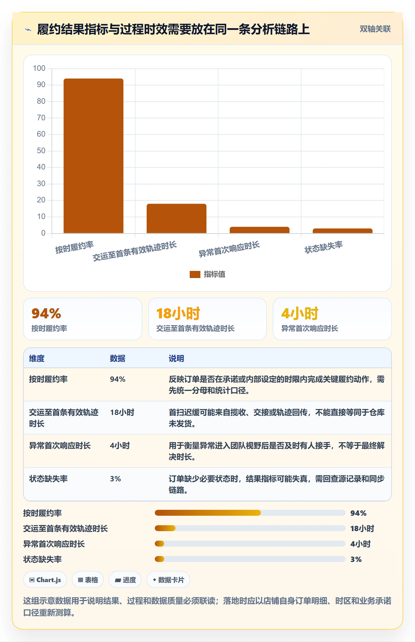 temu实用方法：围绕履约物流建立团队协同