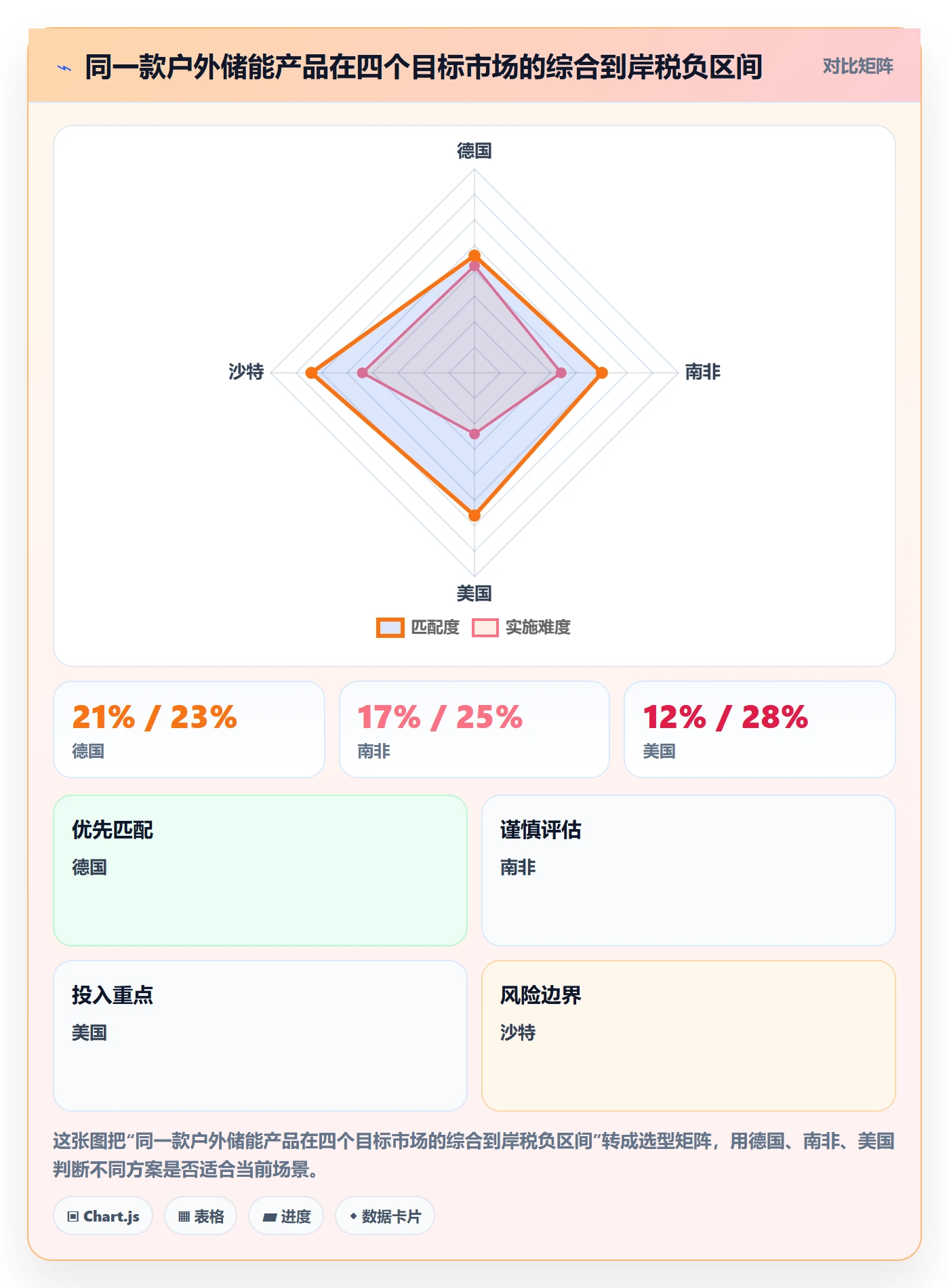 外贸数据分析平台实践指南：买家查询的税务筹划怎样更有效
