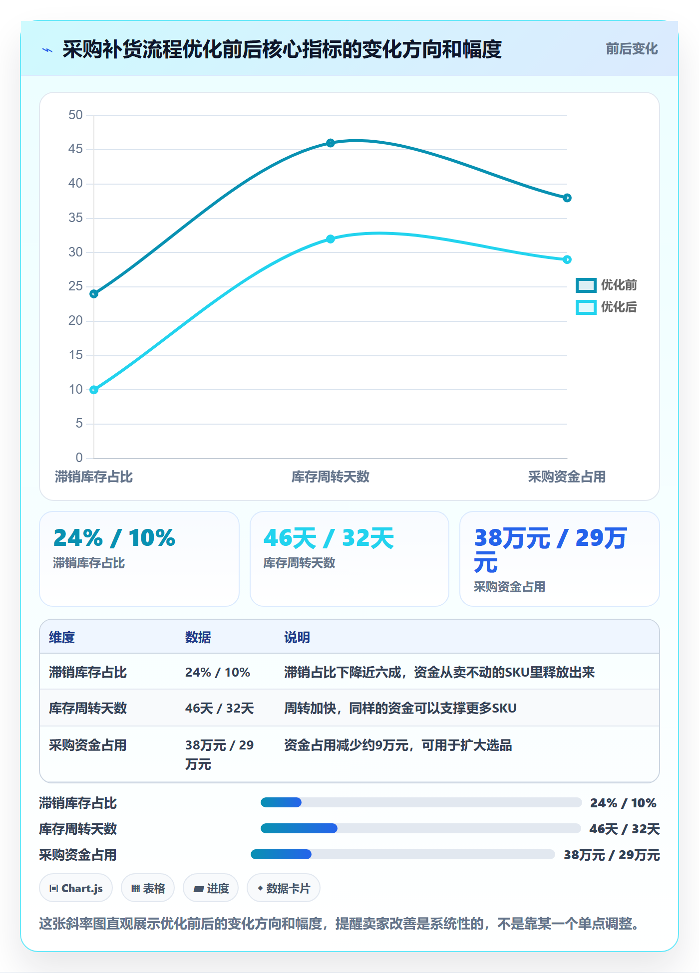 erp跨境电商从0到1：采购补货的落地案例与操作要点