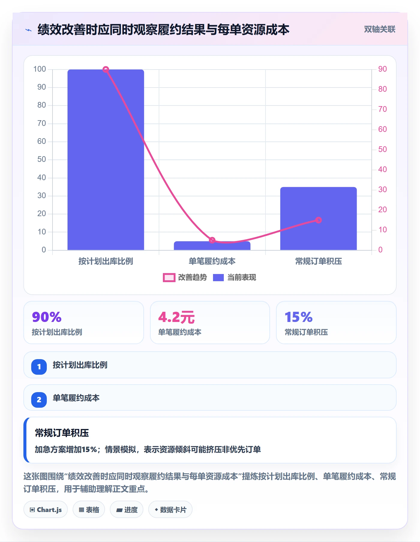 temu避坑指南：账号绩效环节的供应链协同要注意什么