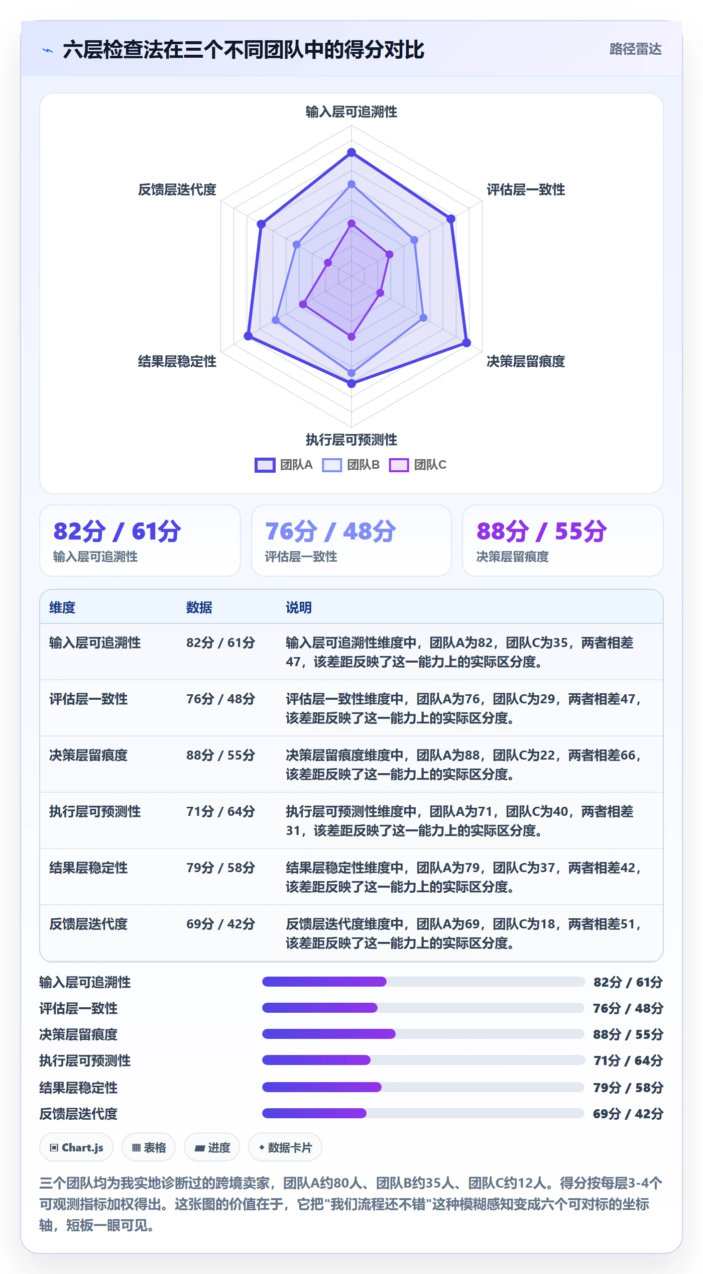 跨境电商运营检查方法：通过选品上新评估标准化管理质量