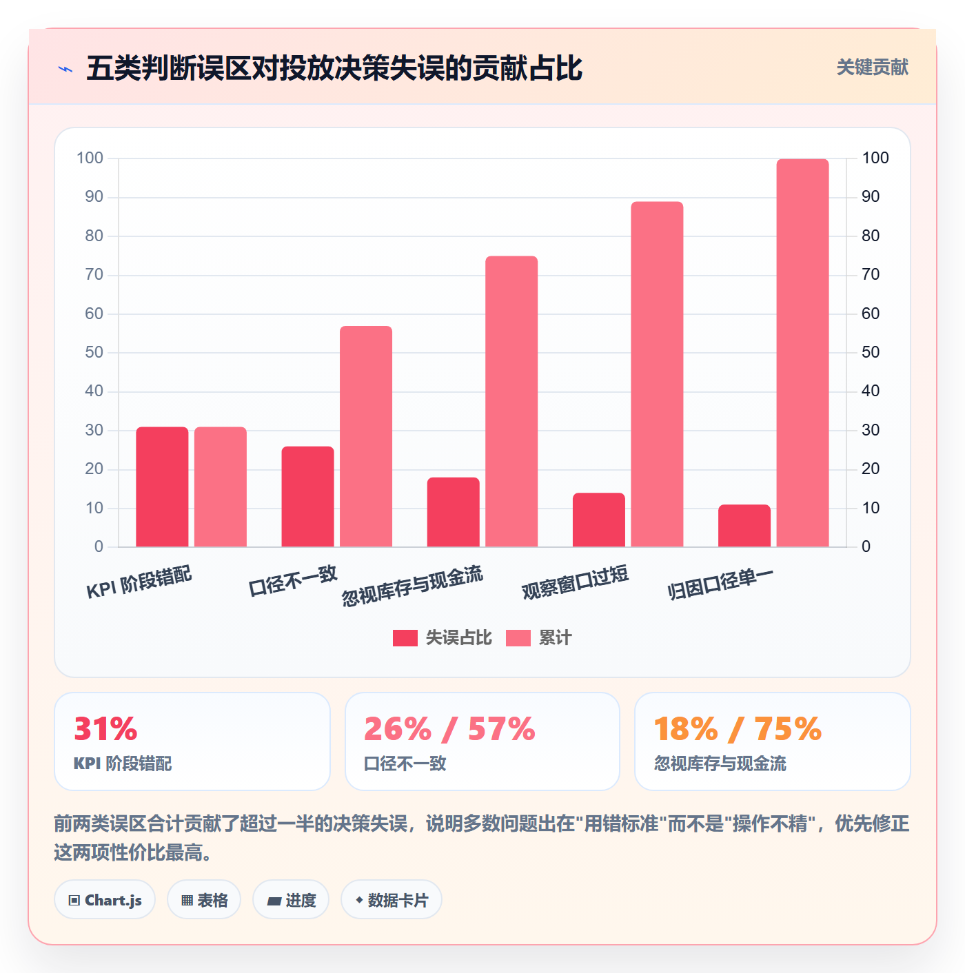 跨境电商运营决策指南：用中小商家判断广告投放方案