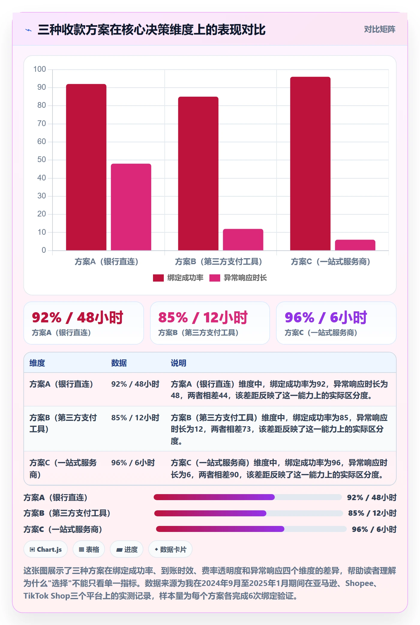 跨境电商一站式服务实战复盘：从支付收款验证平台规则效果