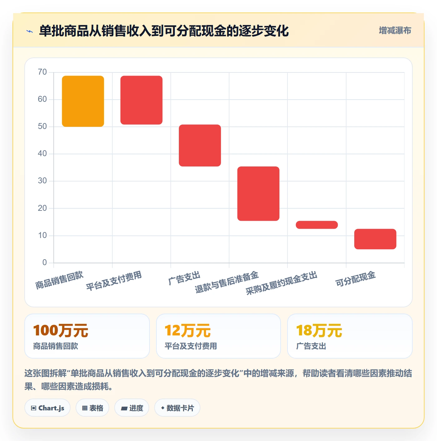 跨境电商实践指南：选品策略的回款管理怎样更有效