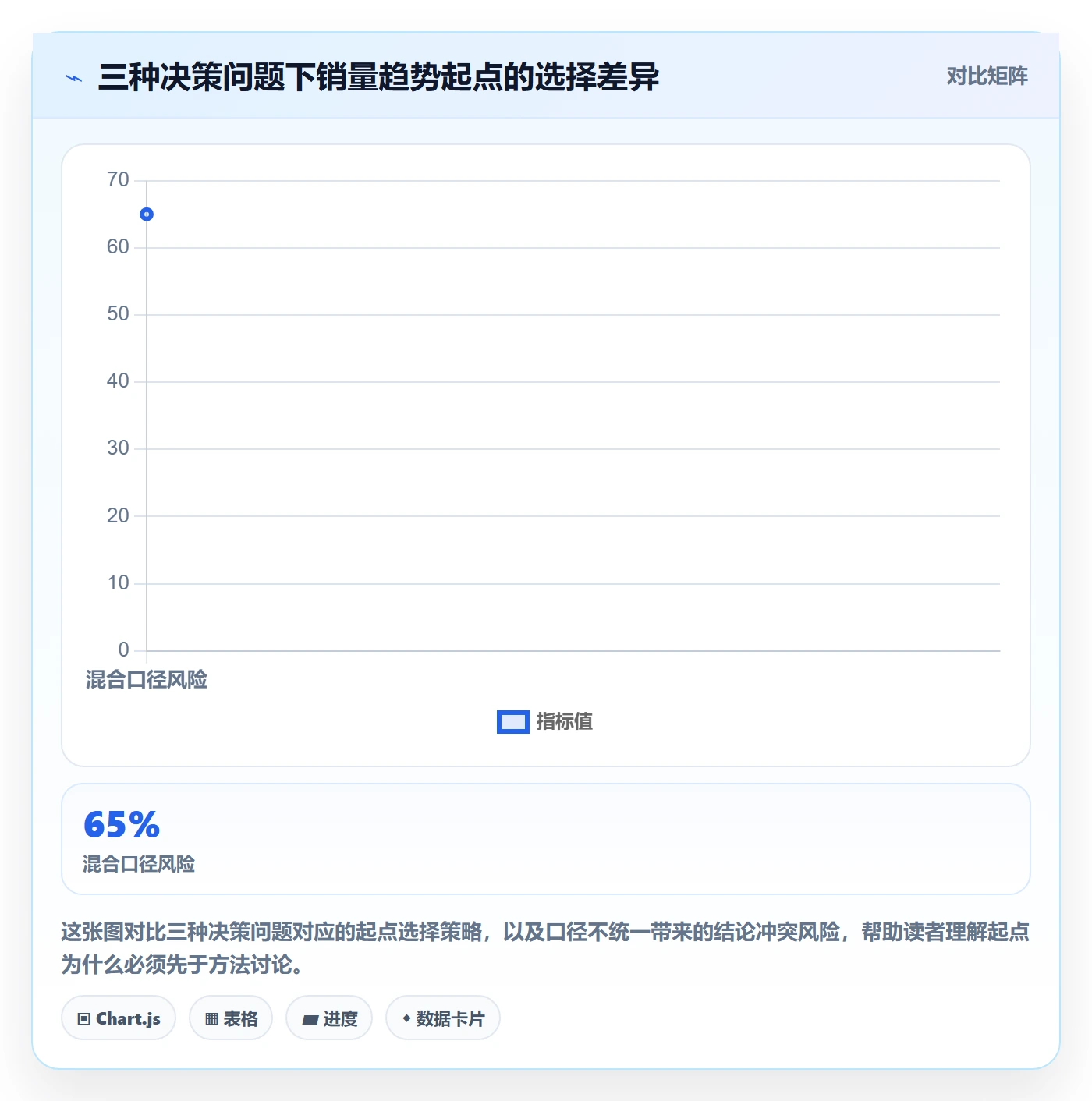 商品分析品牌建设：销量趋势从哪里开始